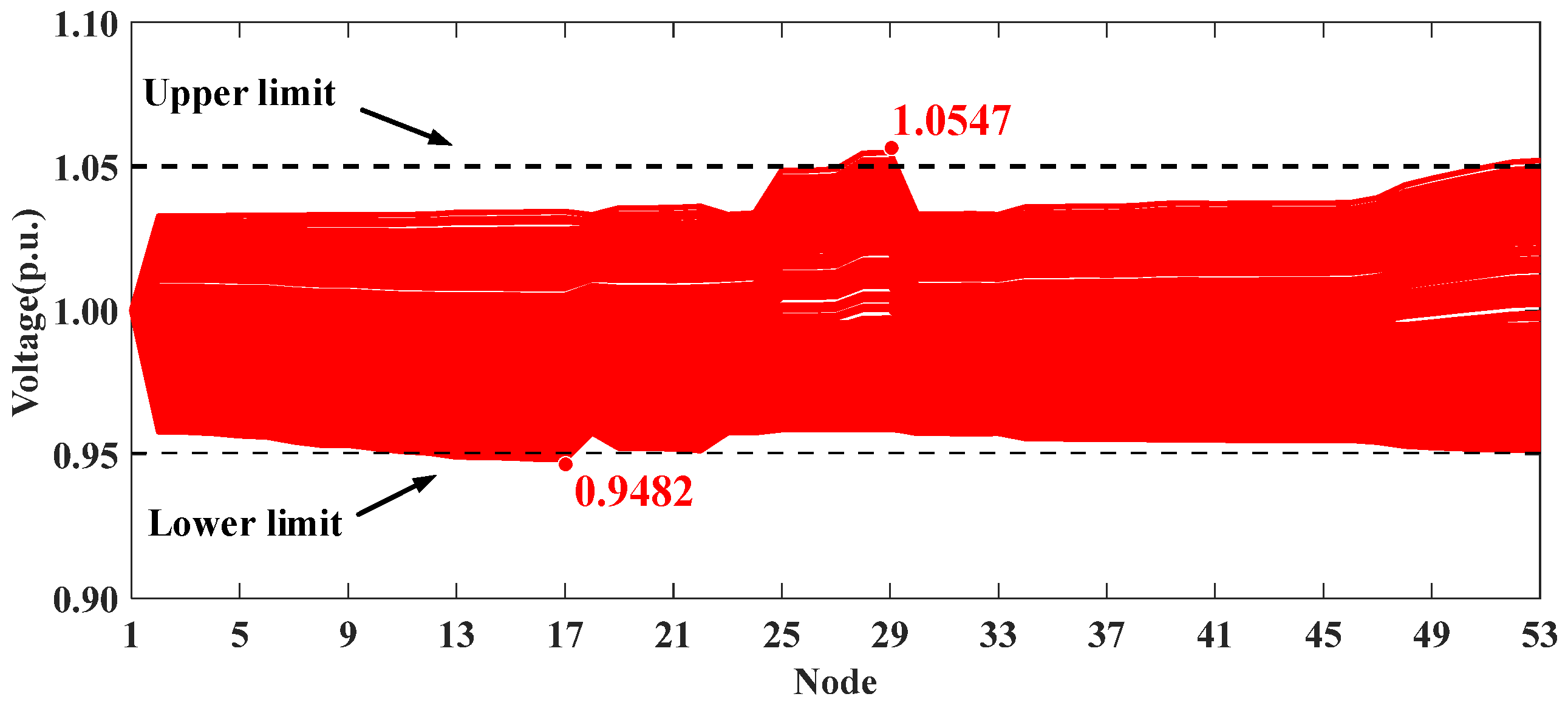 Processes 13 01633 g013