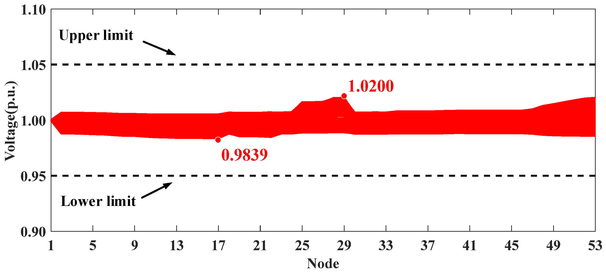 Processes 13 01633 g014