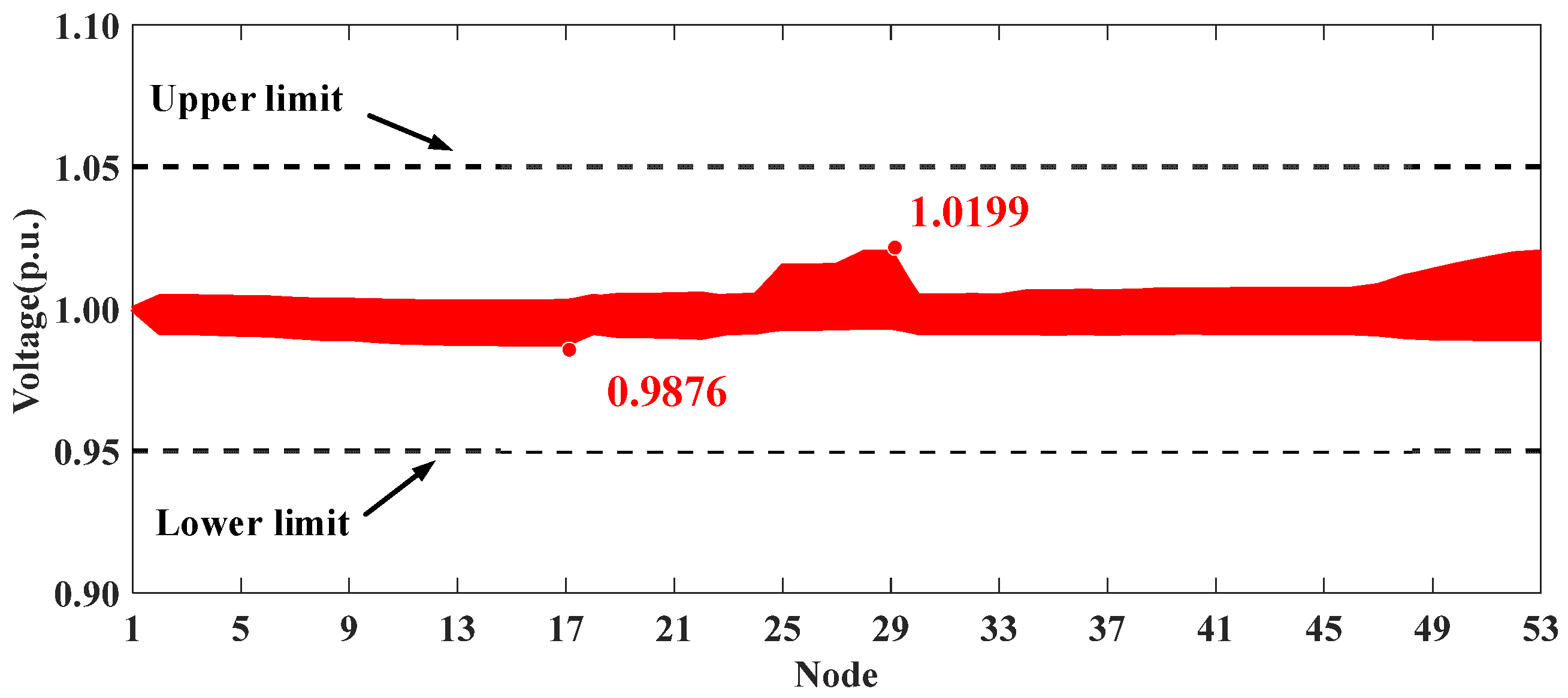 Processes 13 01633 g015