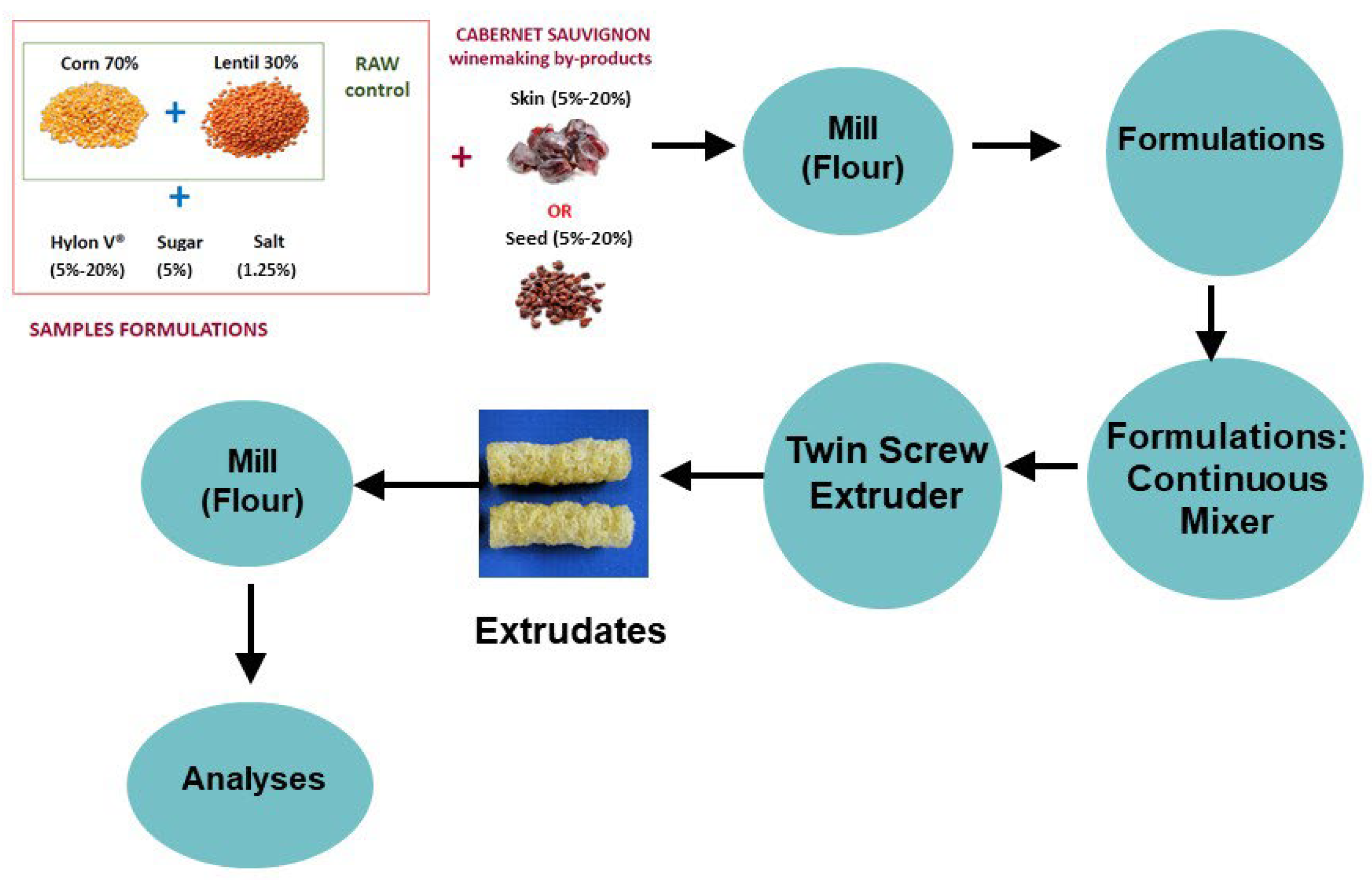 Processes 13 01635 g001