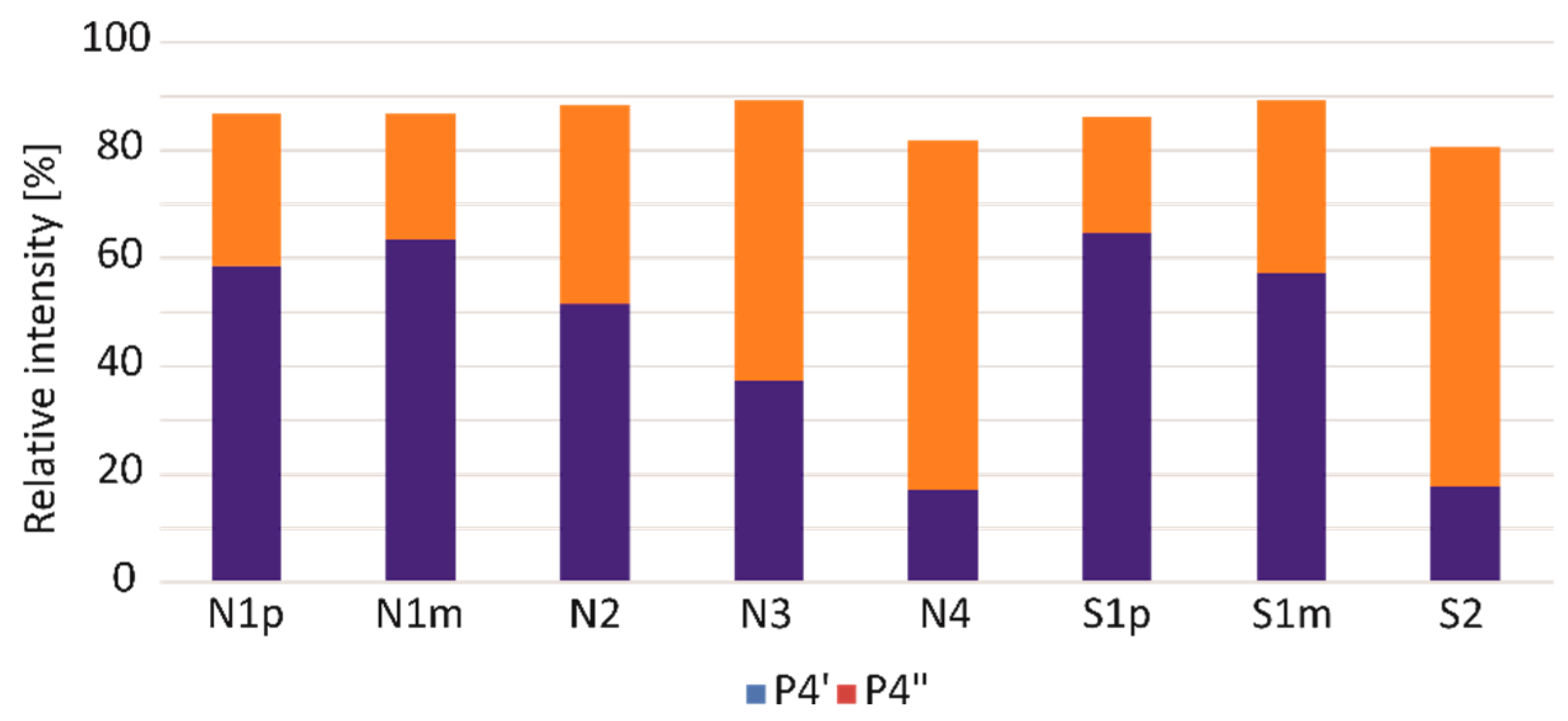 Processes 13 01636 g002