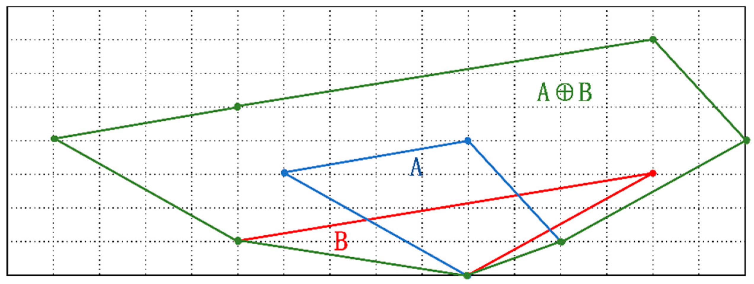 Processes 13 01638 g001