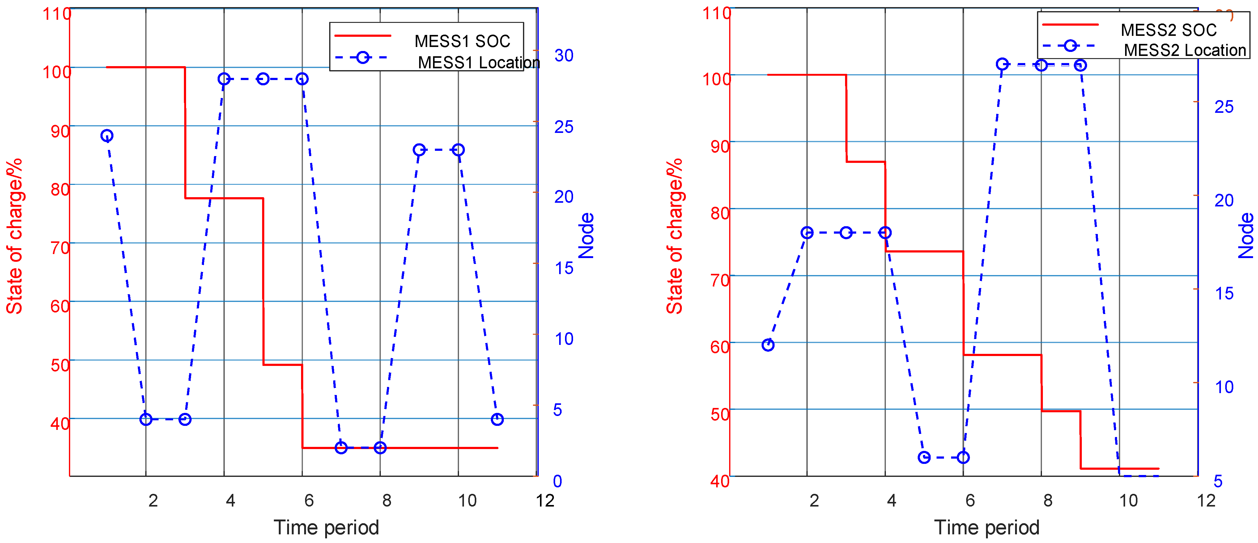 Processes 13 01638 g006