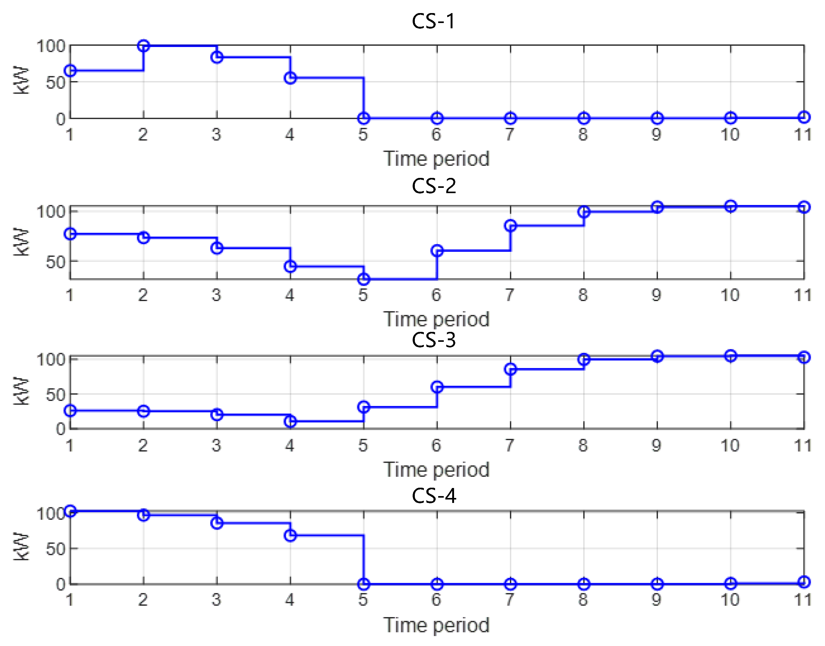 Processes 13 01638 g007