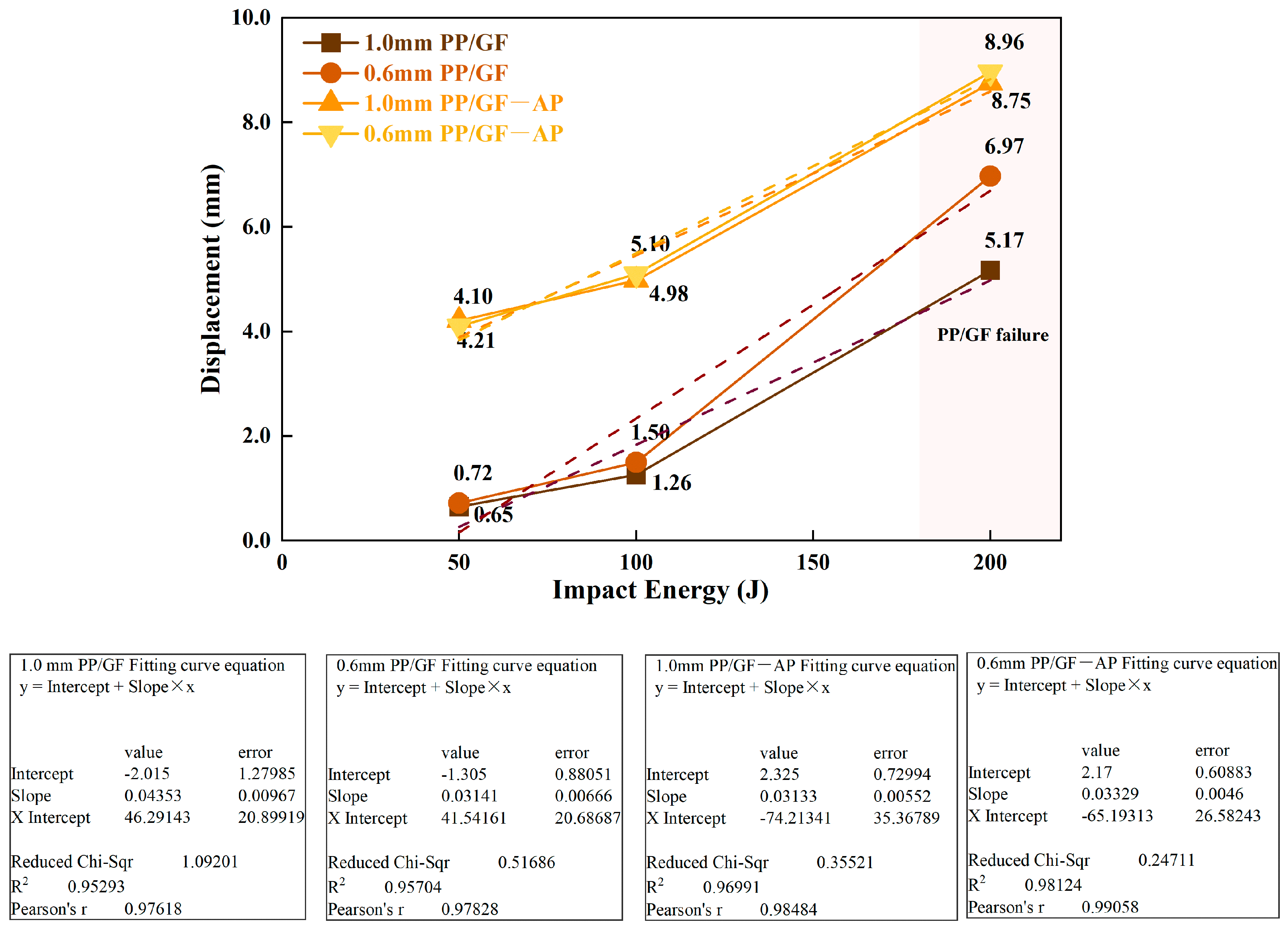 Processes 13 01639 g004