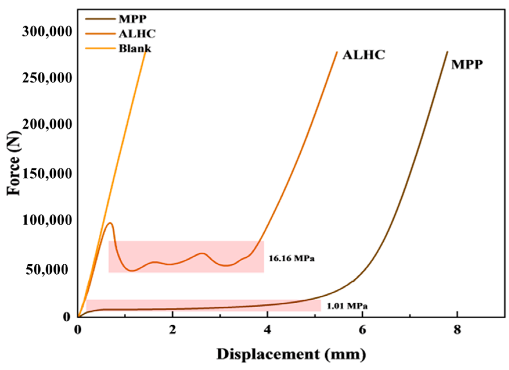 Processes 13 01639 g006