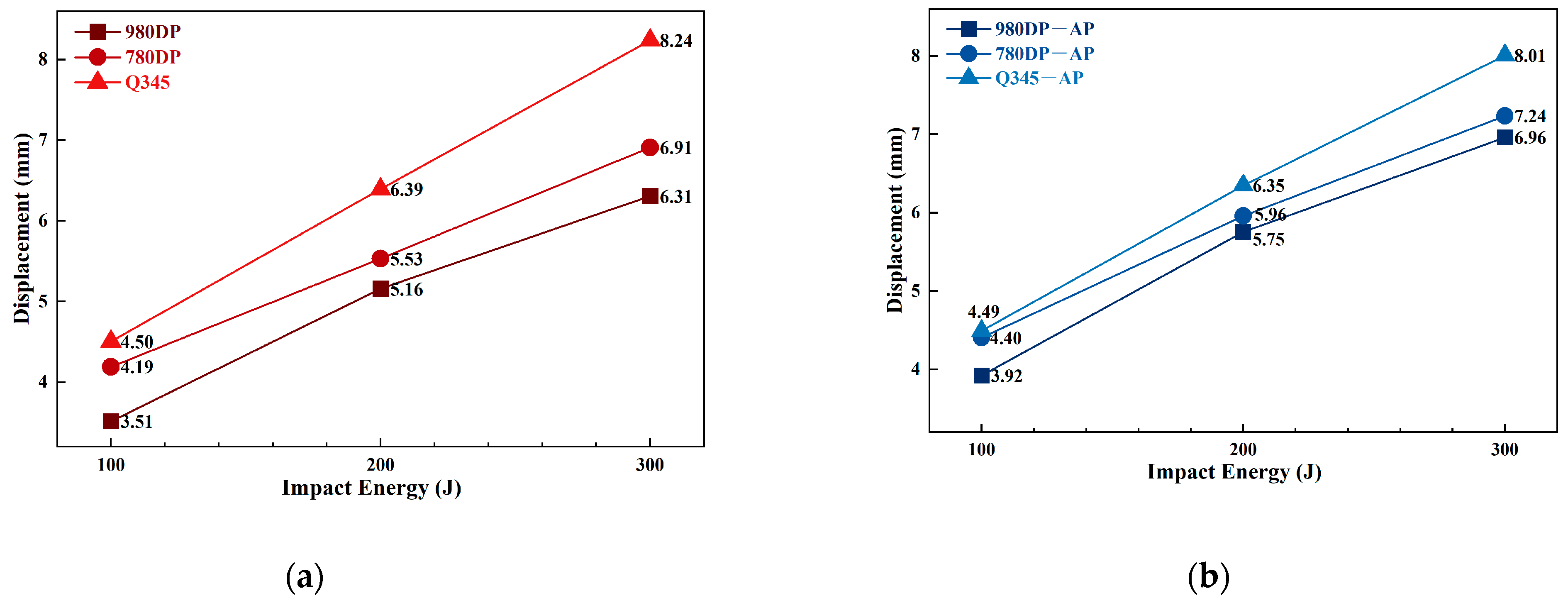 Processes 13 01639 g007