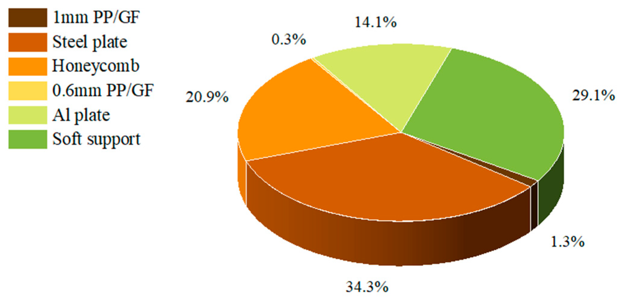Processes 13 01639 g008