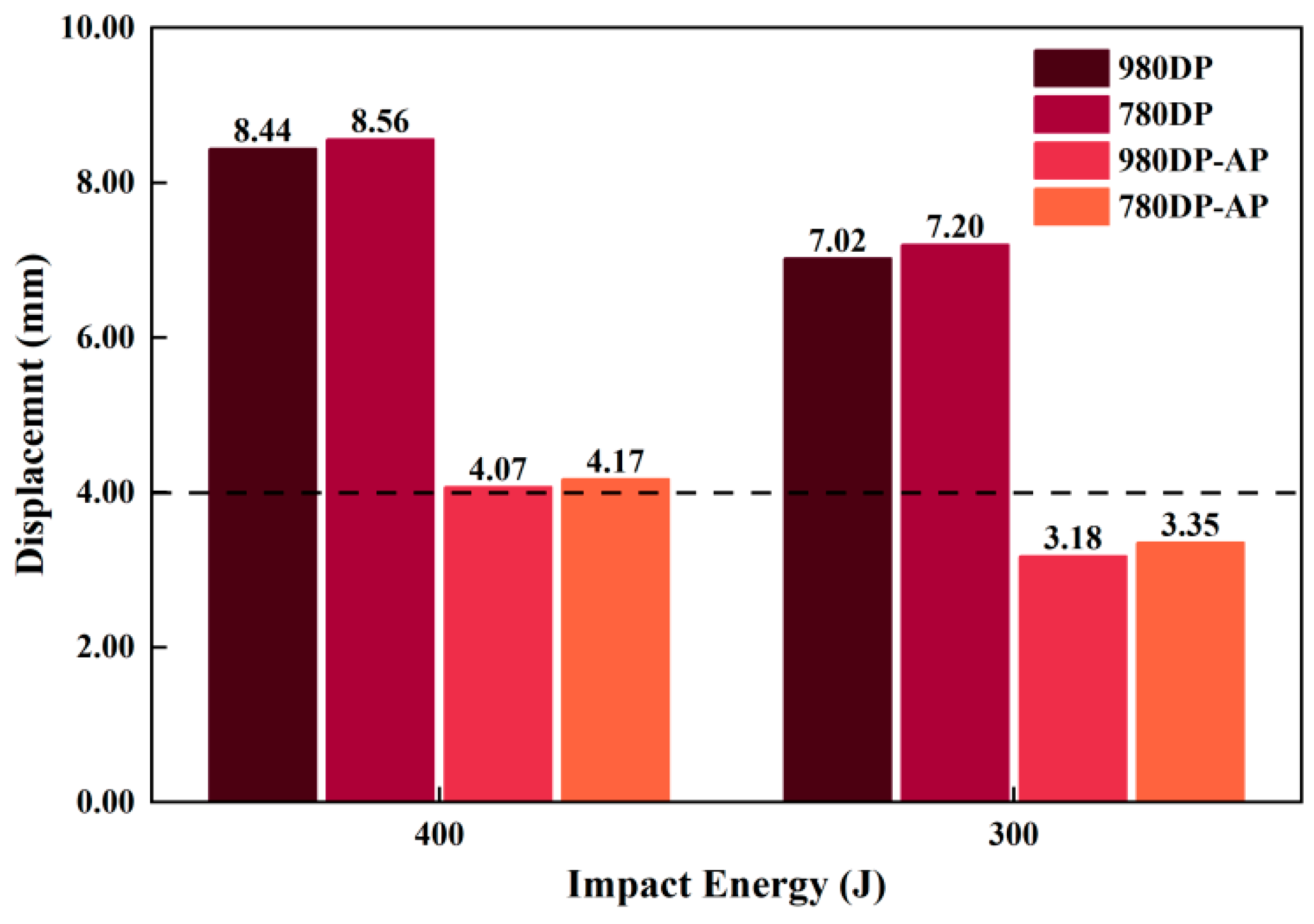 Processes 13 01639 g009