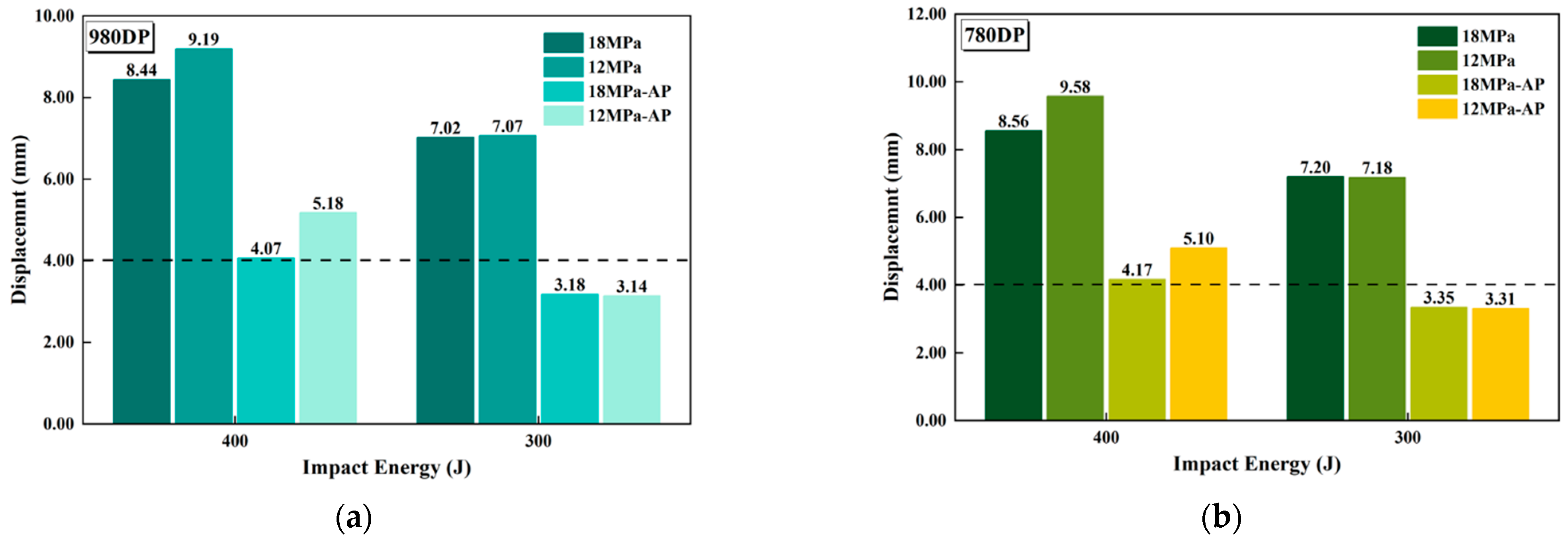 Processes 13 01639 g011