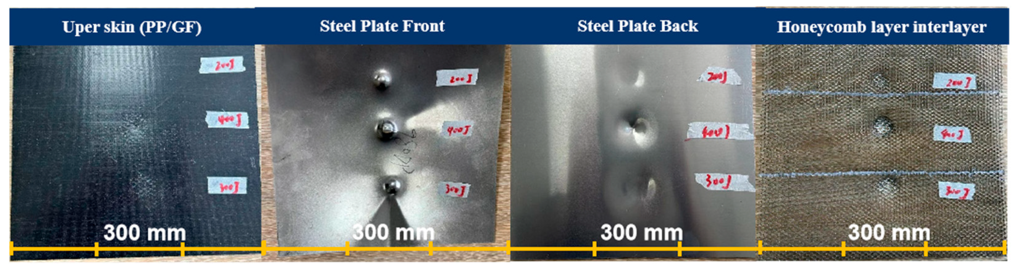 Processes 13 01639 g013