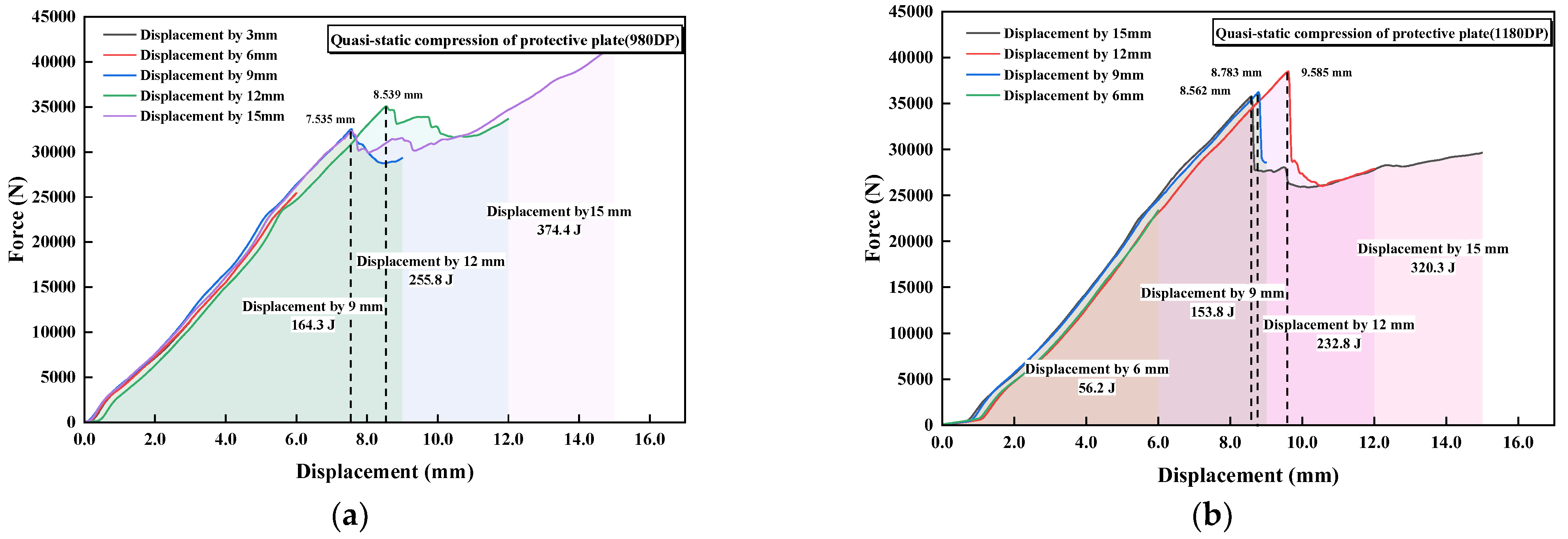Processes 13 01639 g015