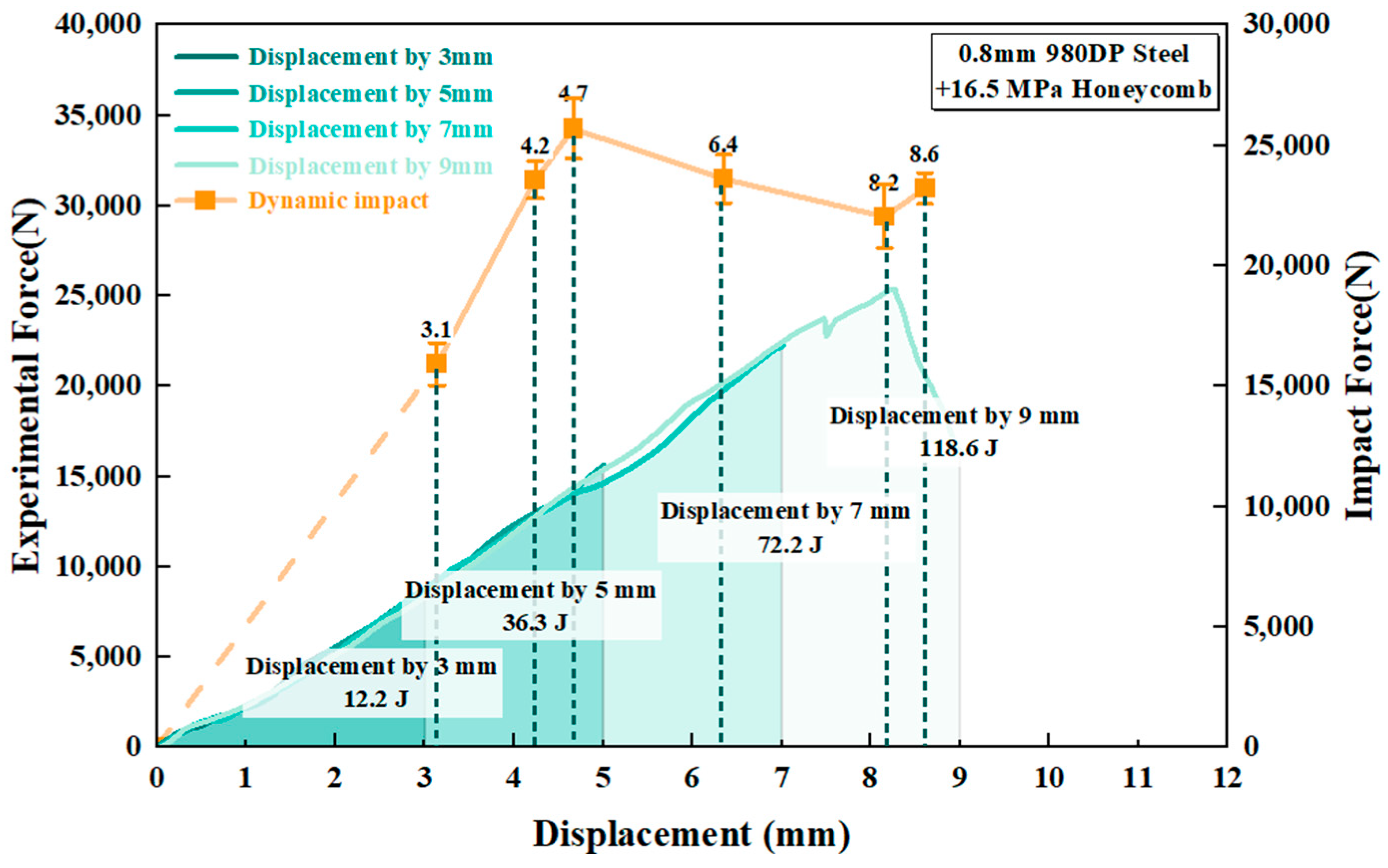 Processes 13 01639 g017