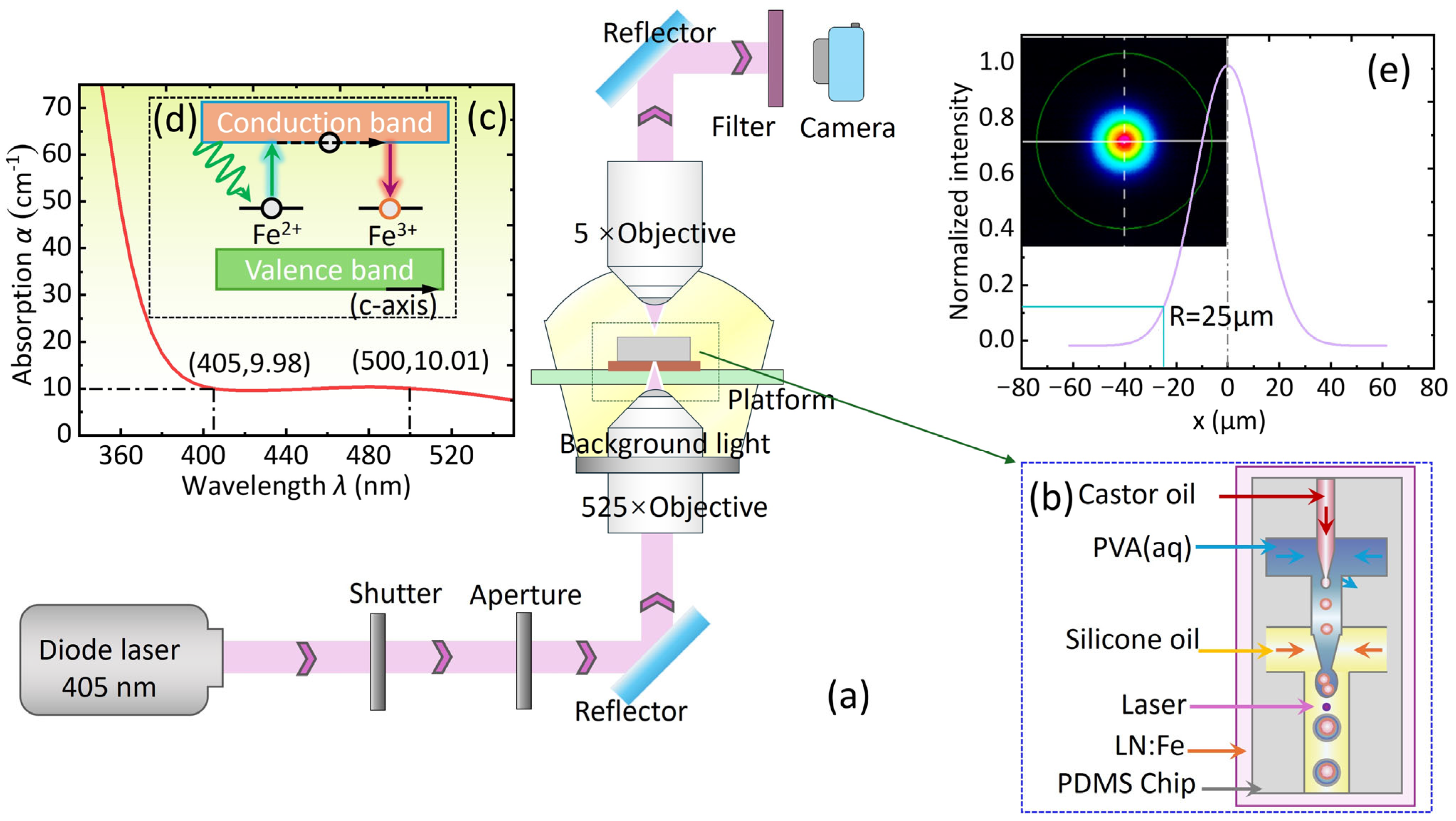 Processes 13 01640 g001