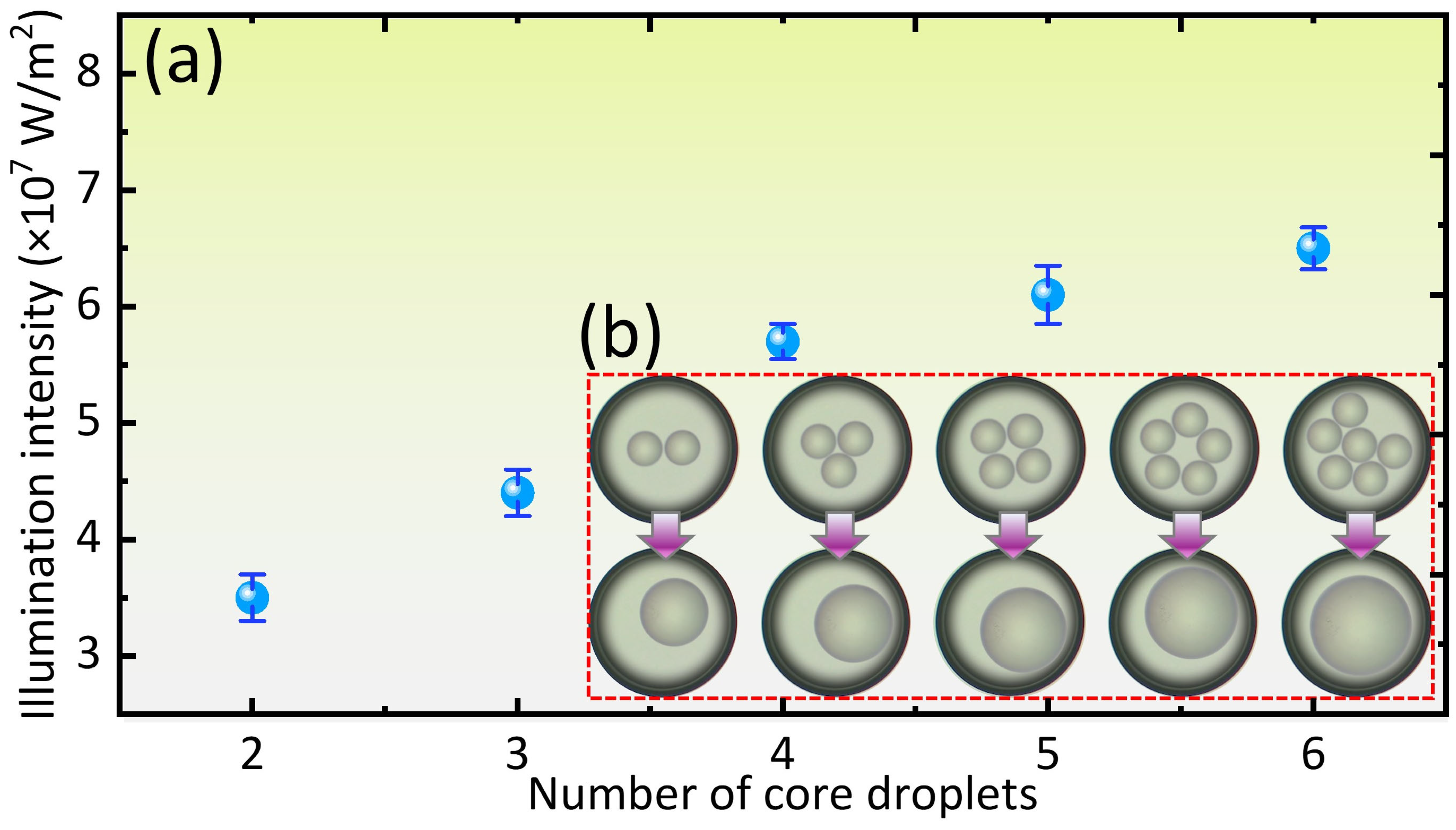 Processes 13 01640 g005