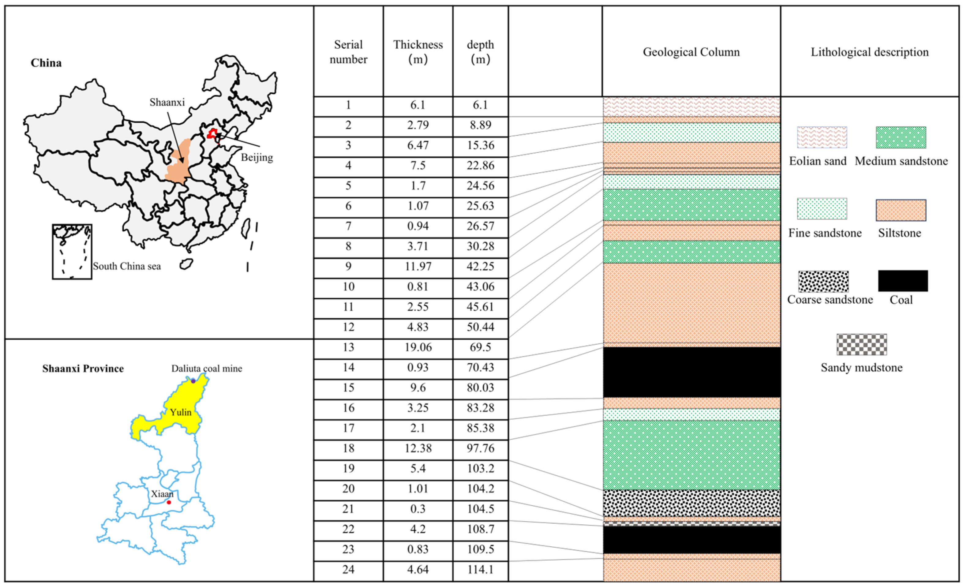 Processes 13 01641 g001