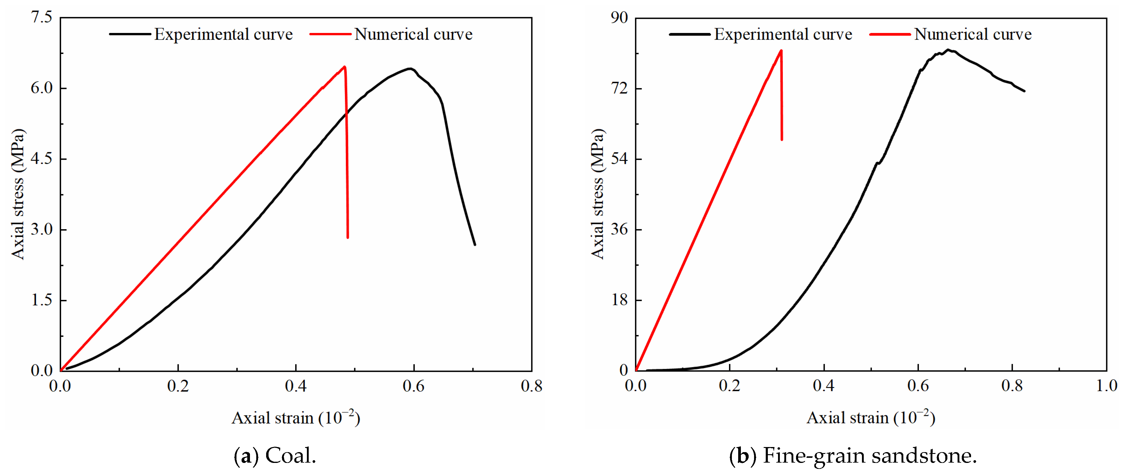 Processes 13 01641 g003