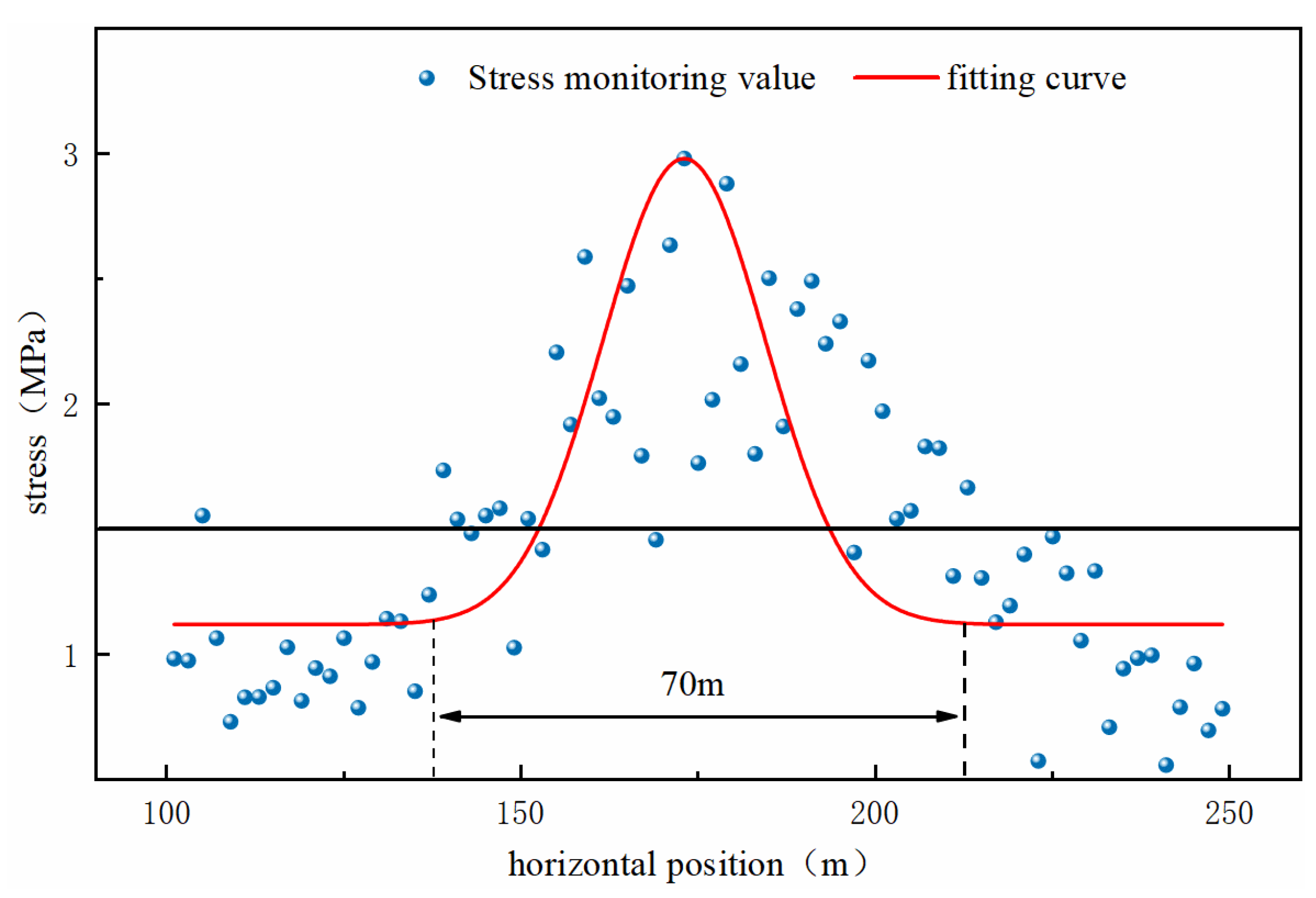 Processes 13 01641 g006