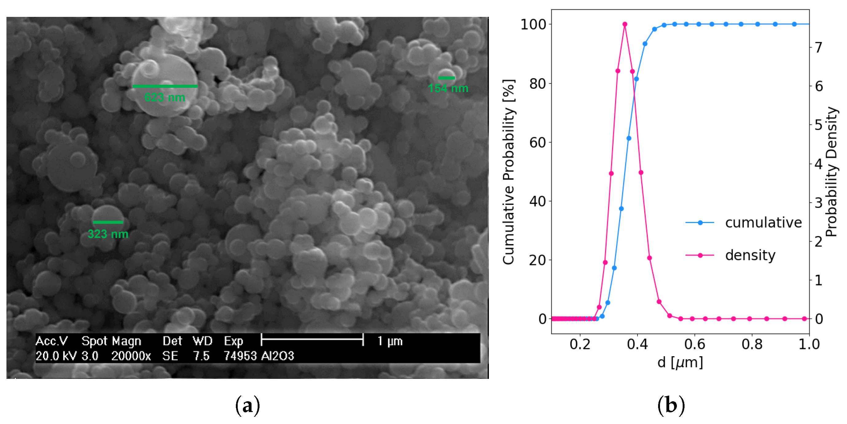 Processes 13 01643 g001