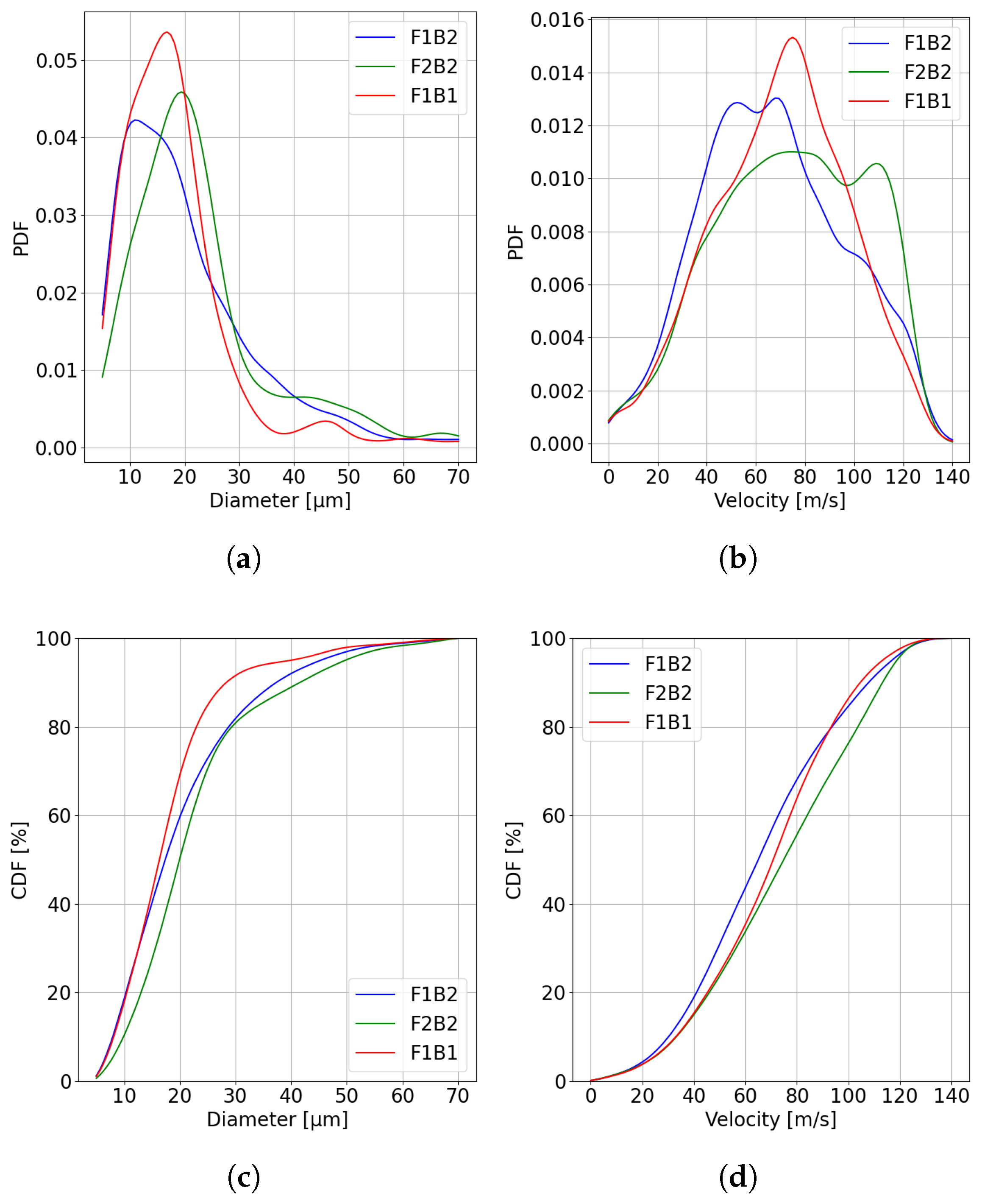 Processes 13 01643 g005
