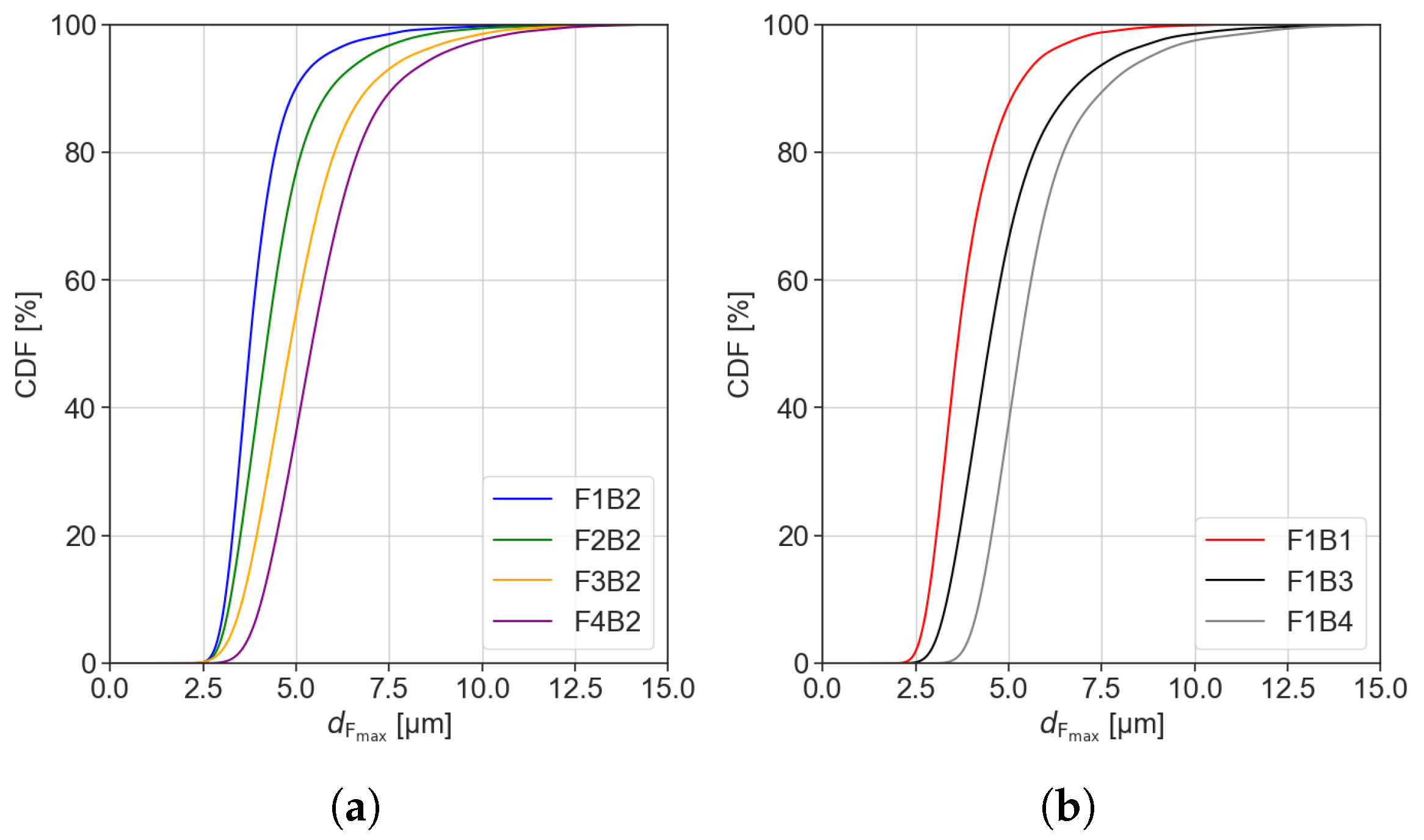 Processes 13 01643 g006