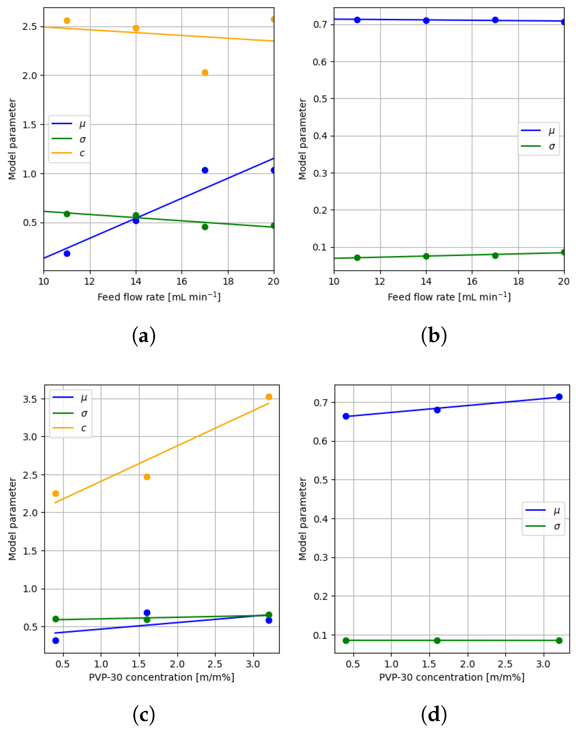 Processes 13 01643 g008