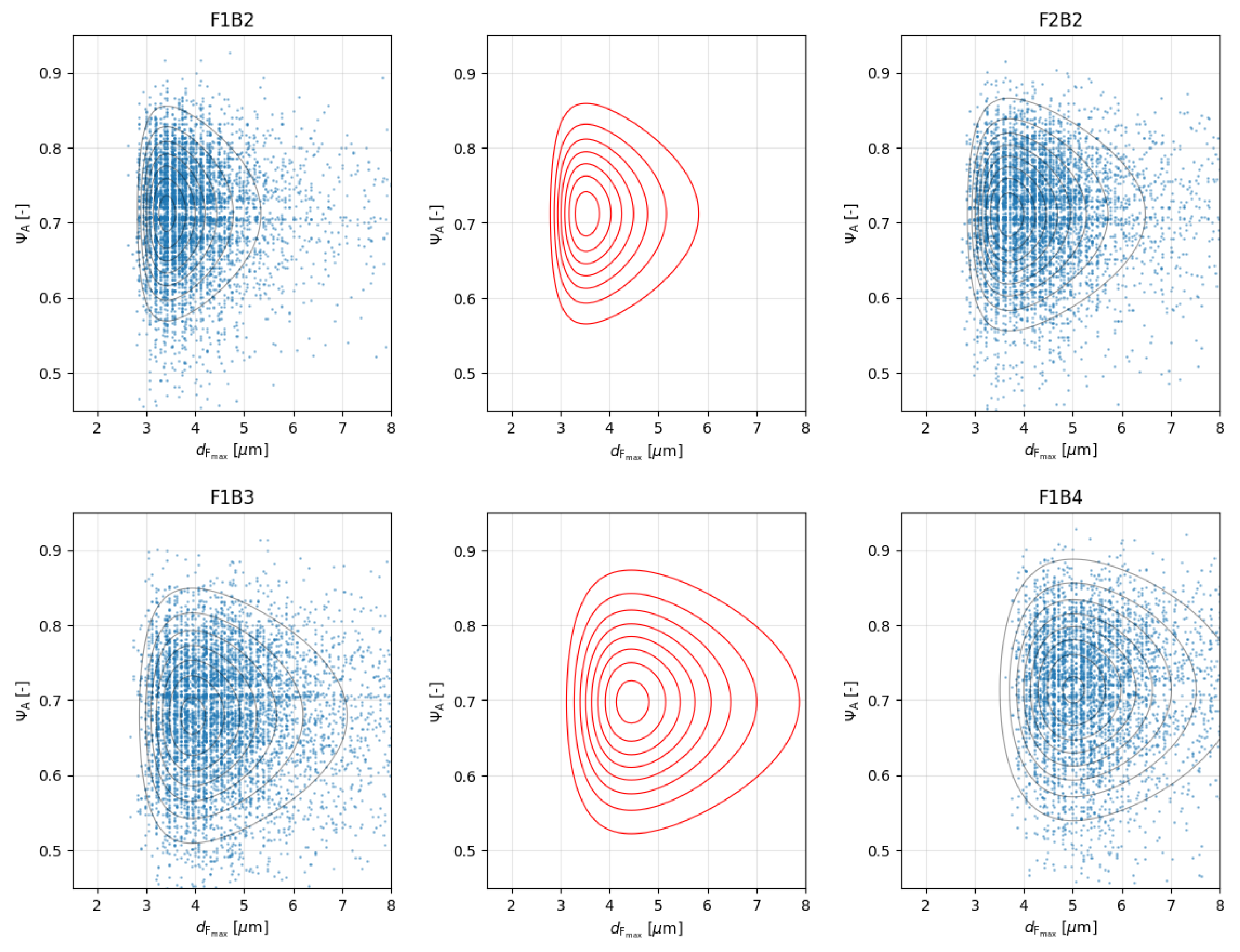 Processes 13 01643 g009