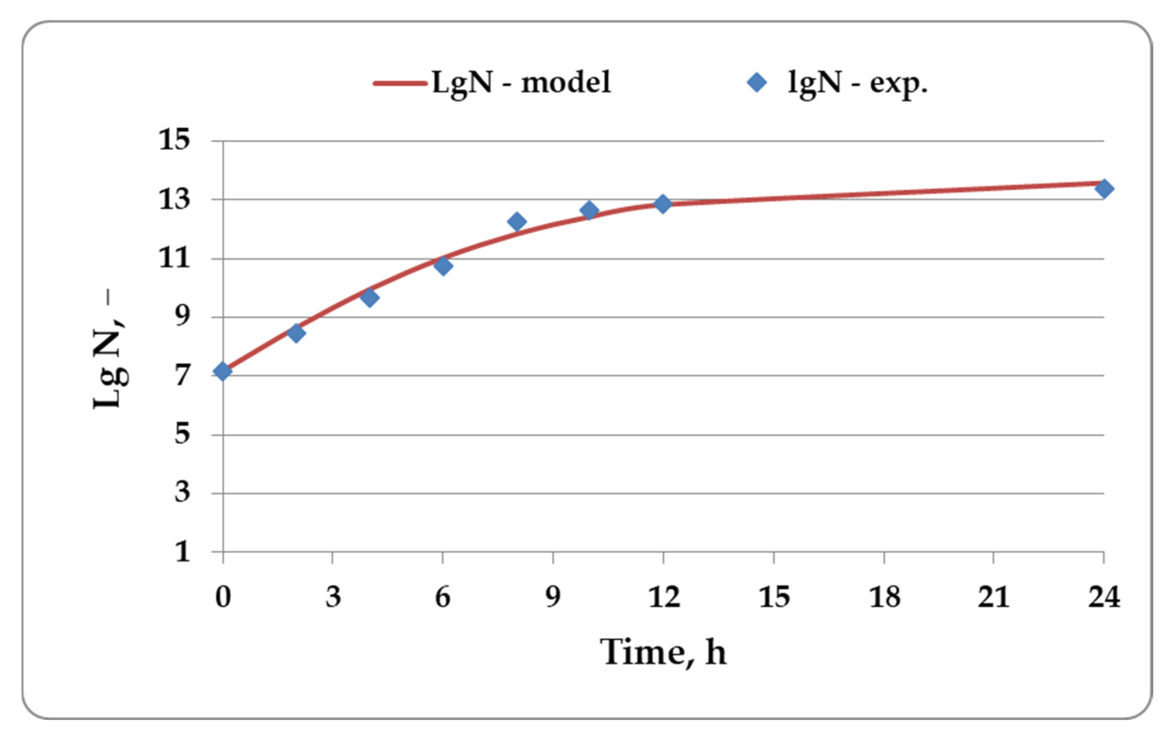 Processes 13 01644 g012 Processes 13 01644 g012