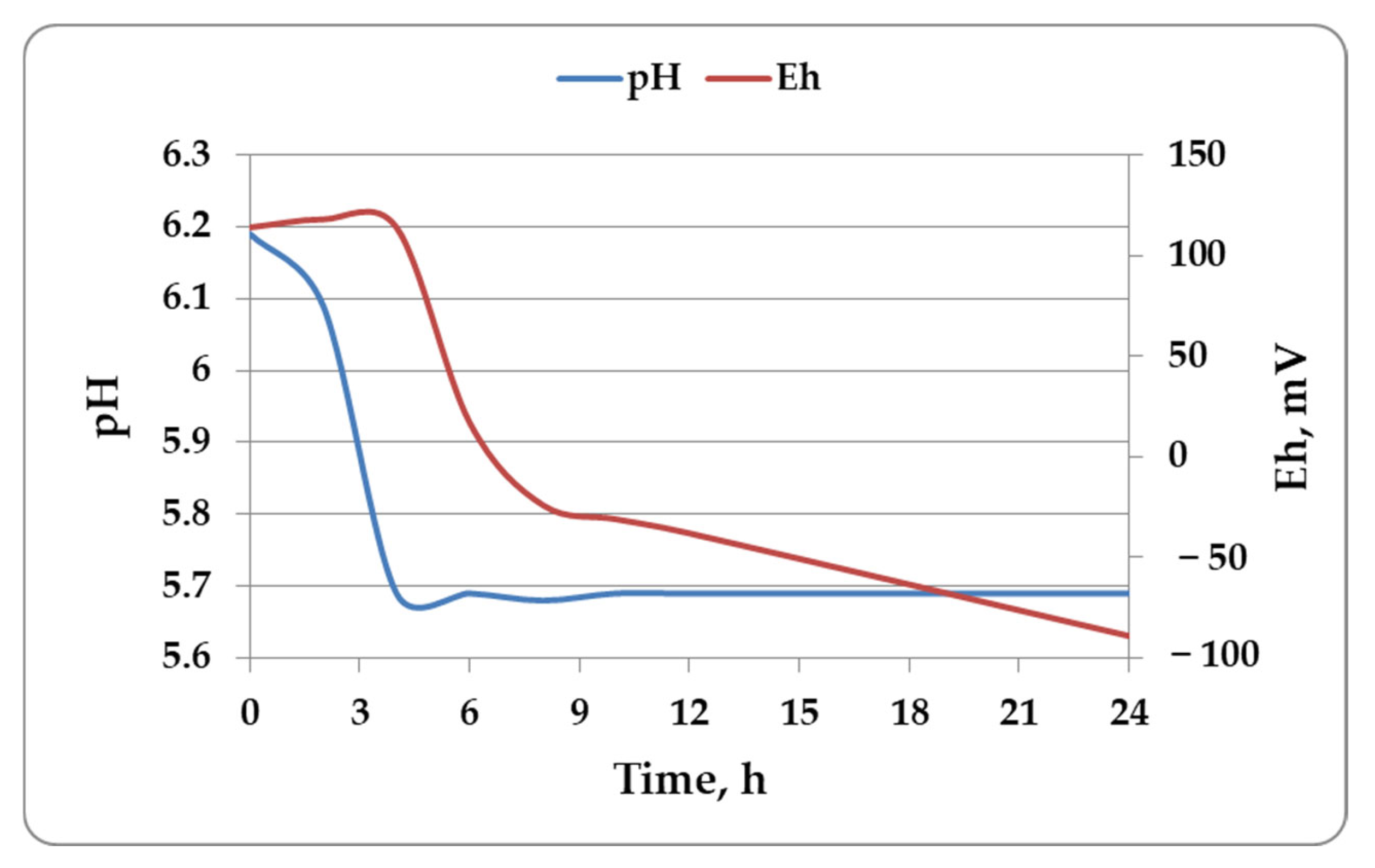 Processes 13 01644 g013 Processes 13 01644 g013