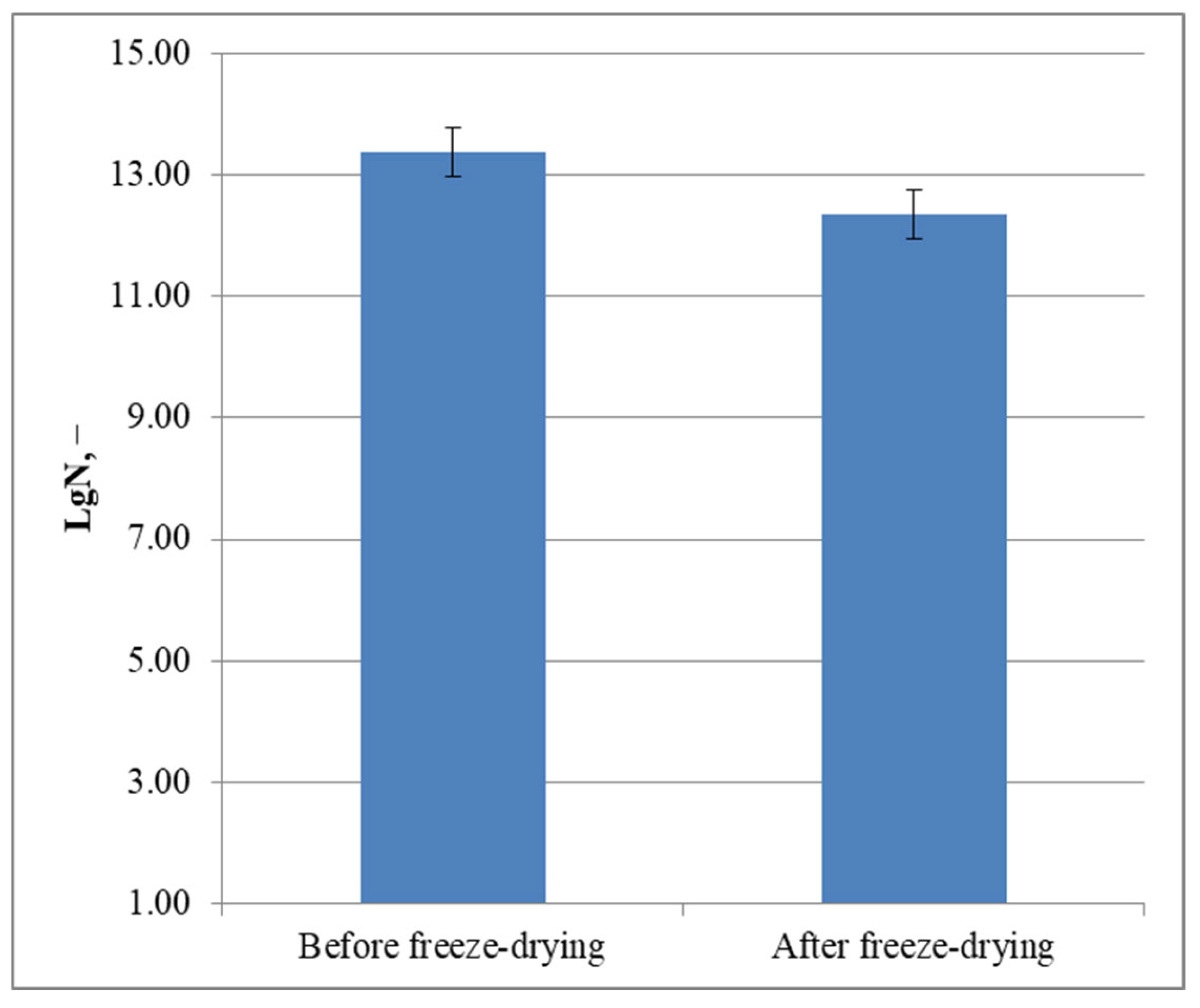 Processes 13 01644 g014 Processes 13 01644 g014