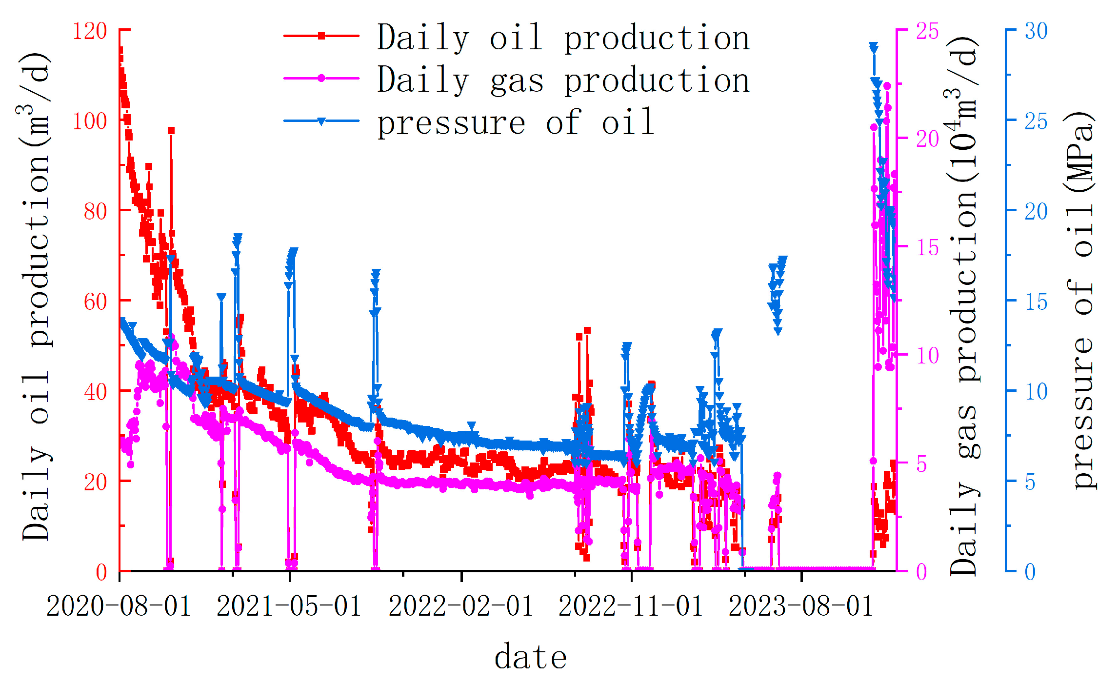 Processes 13 01645 g004
