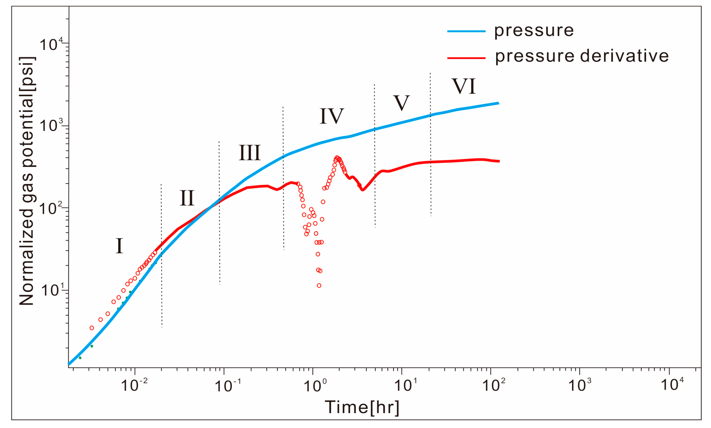 Processes 13 01645 g005