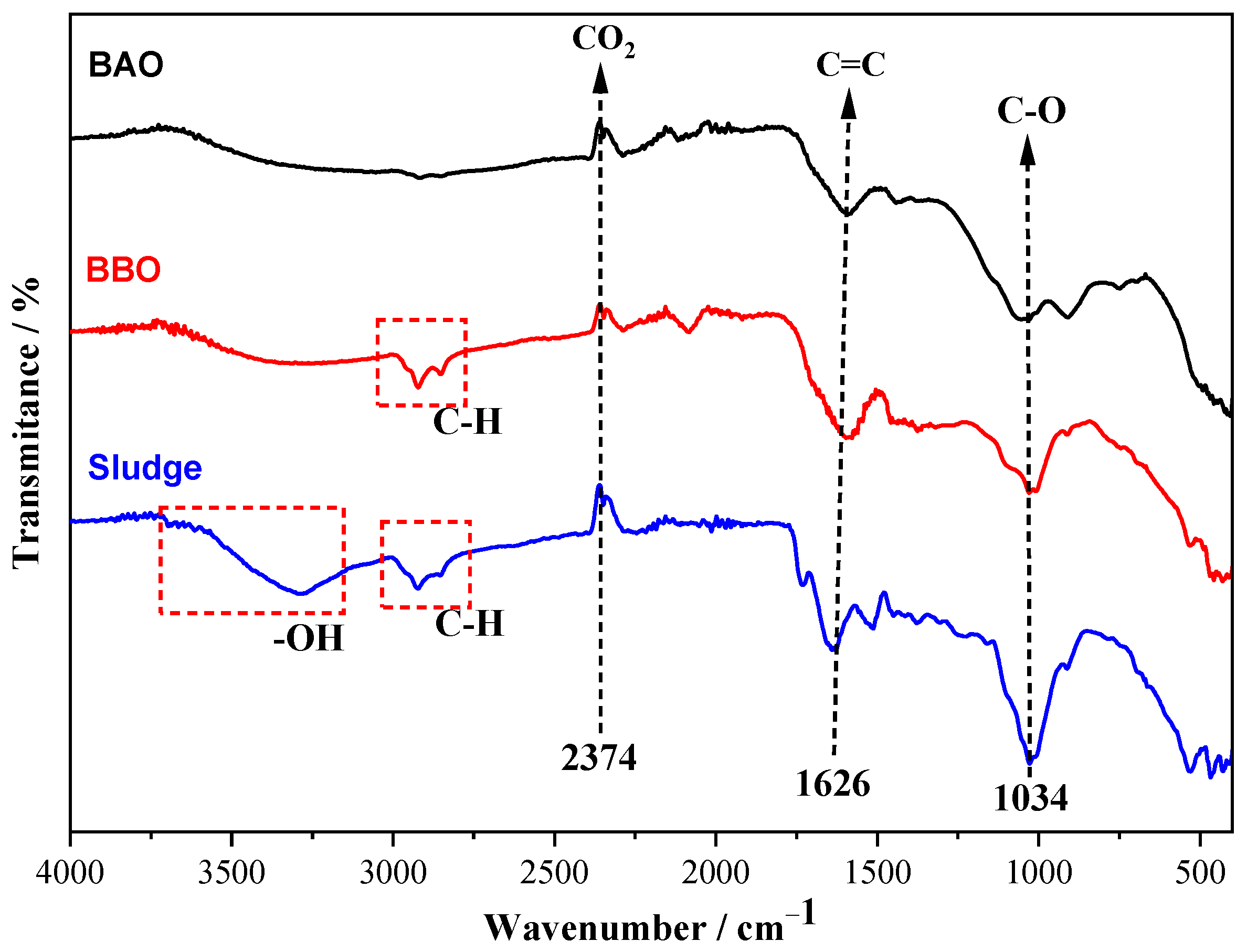 Processes 13 01647 g004