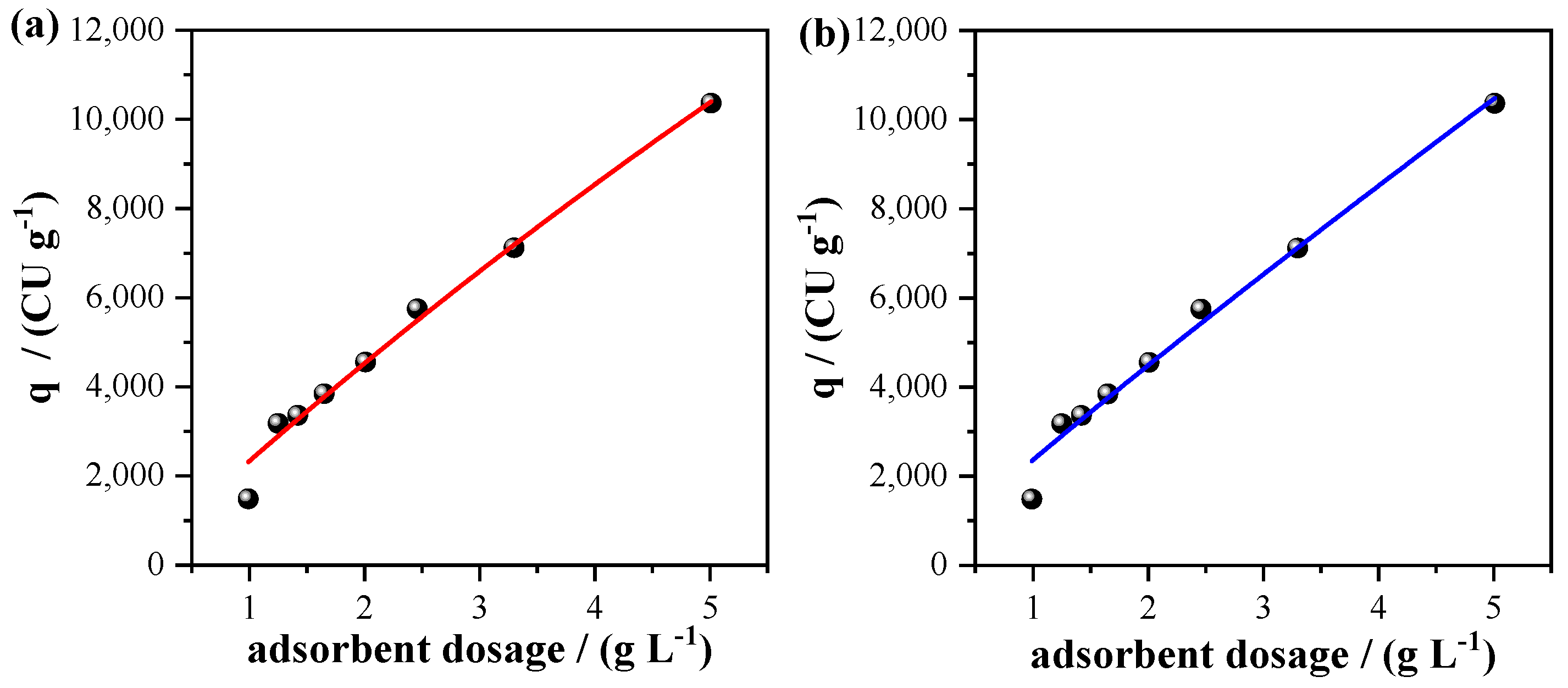 Processes 13 01647 g006