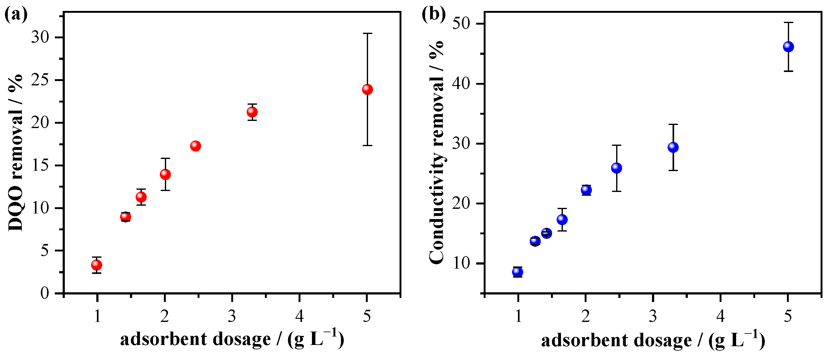 Processes 13 01647 g007