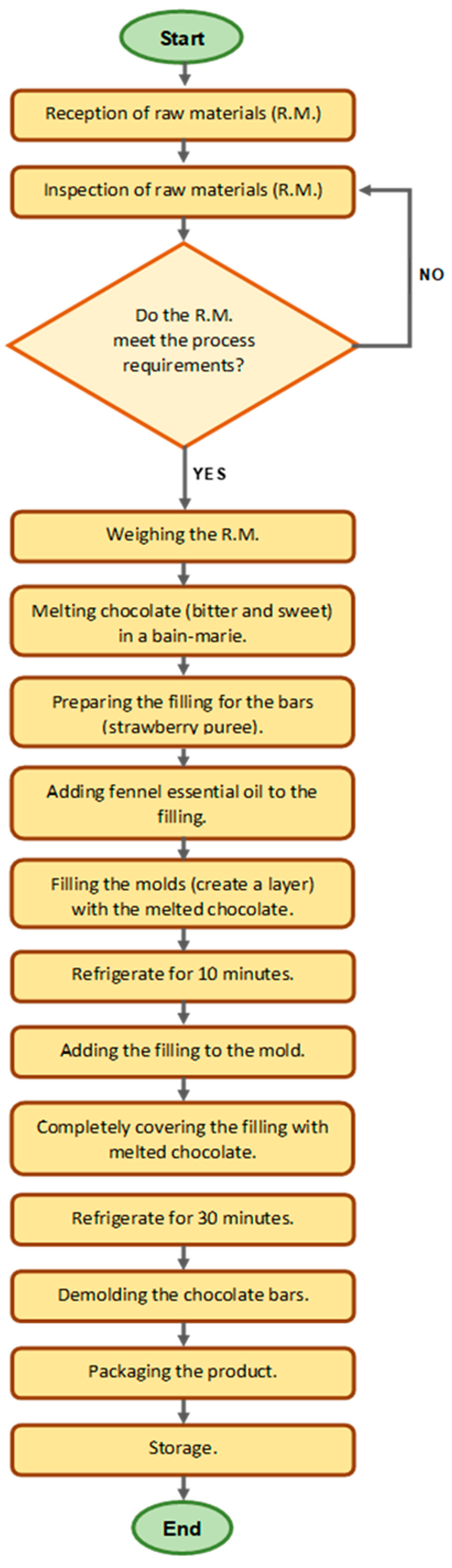 Processes 13 01648 g001