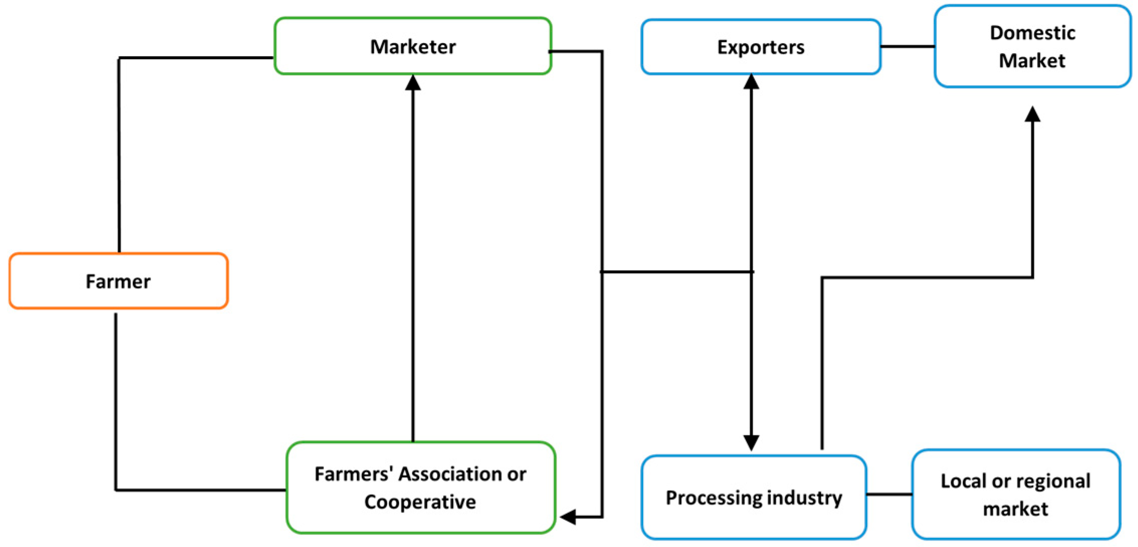 Processes 13 01648 g004