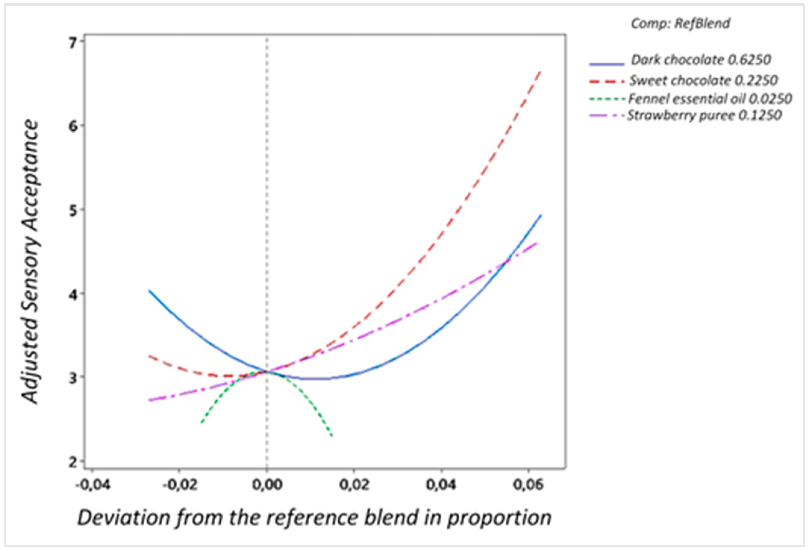 Processes 13 01648 g006