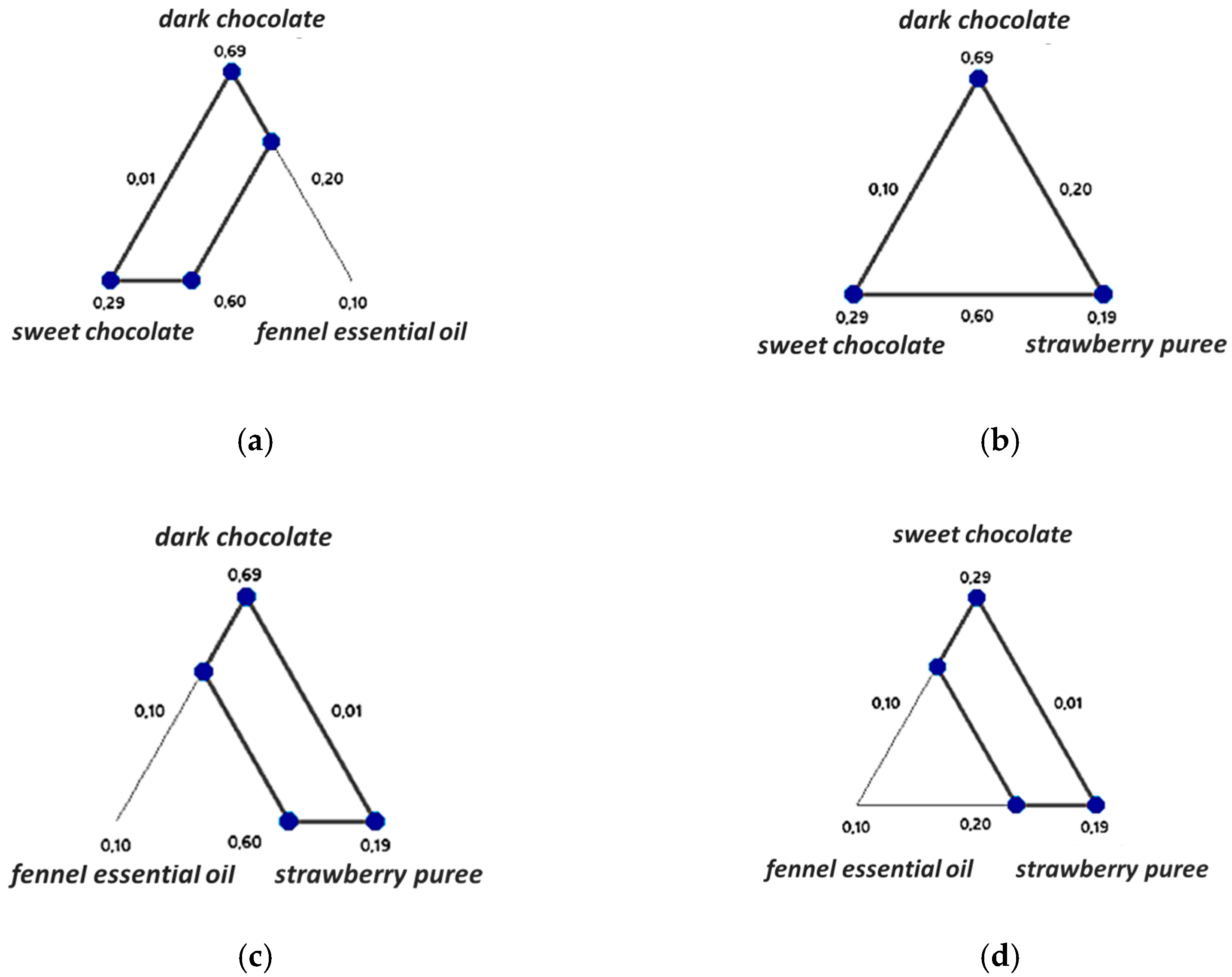 Processes 13 01648 g007