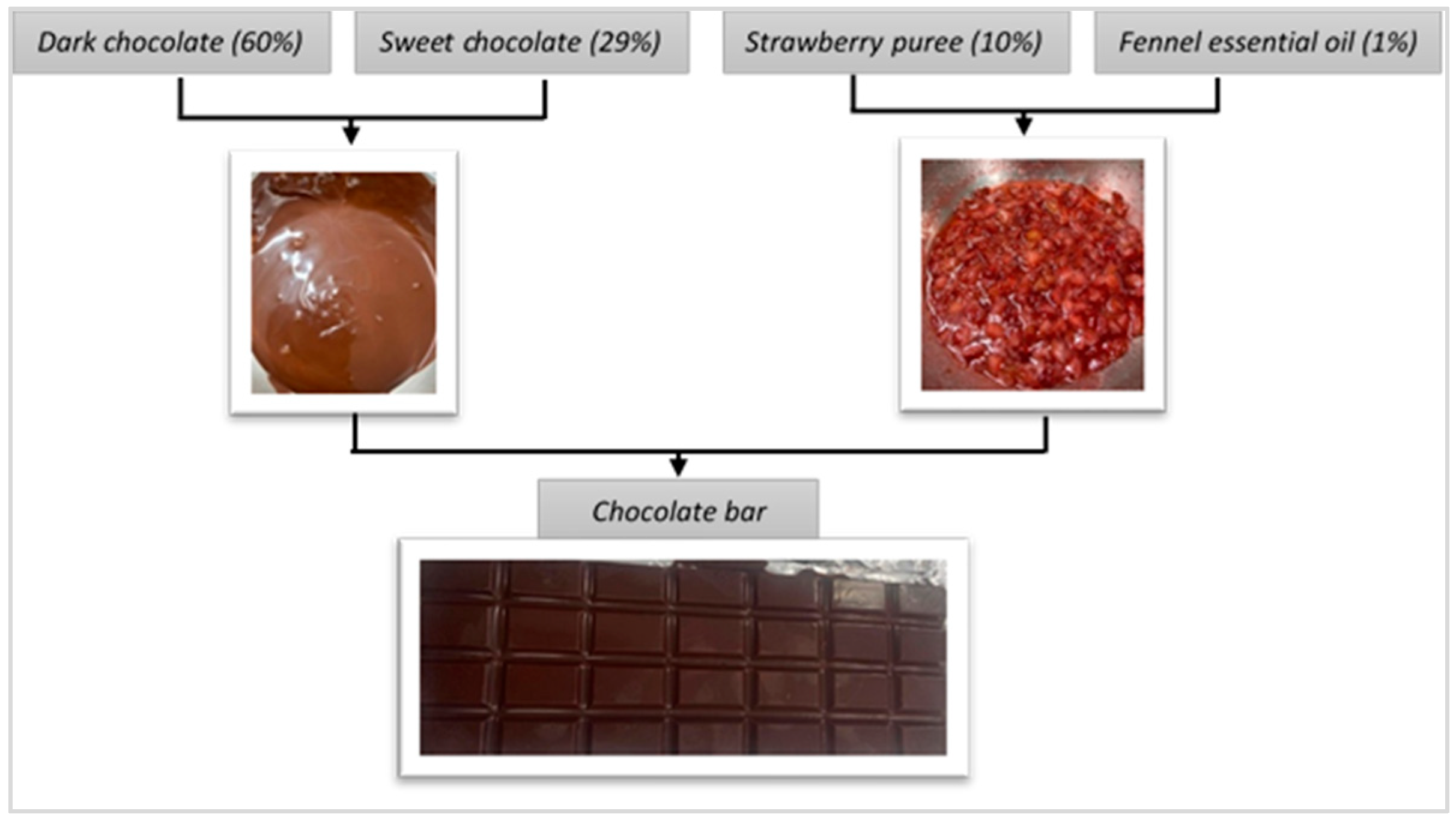 Processes 13 01648 g008