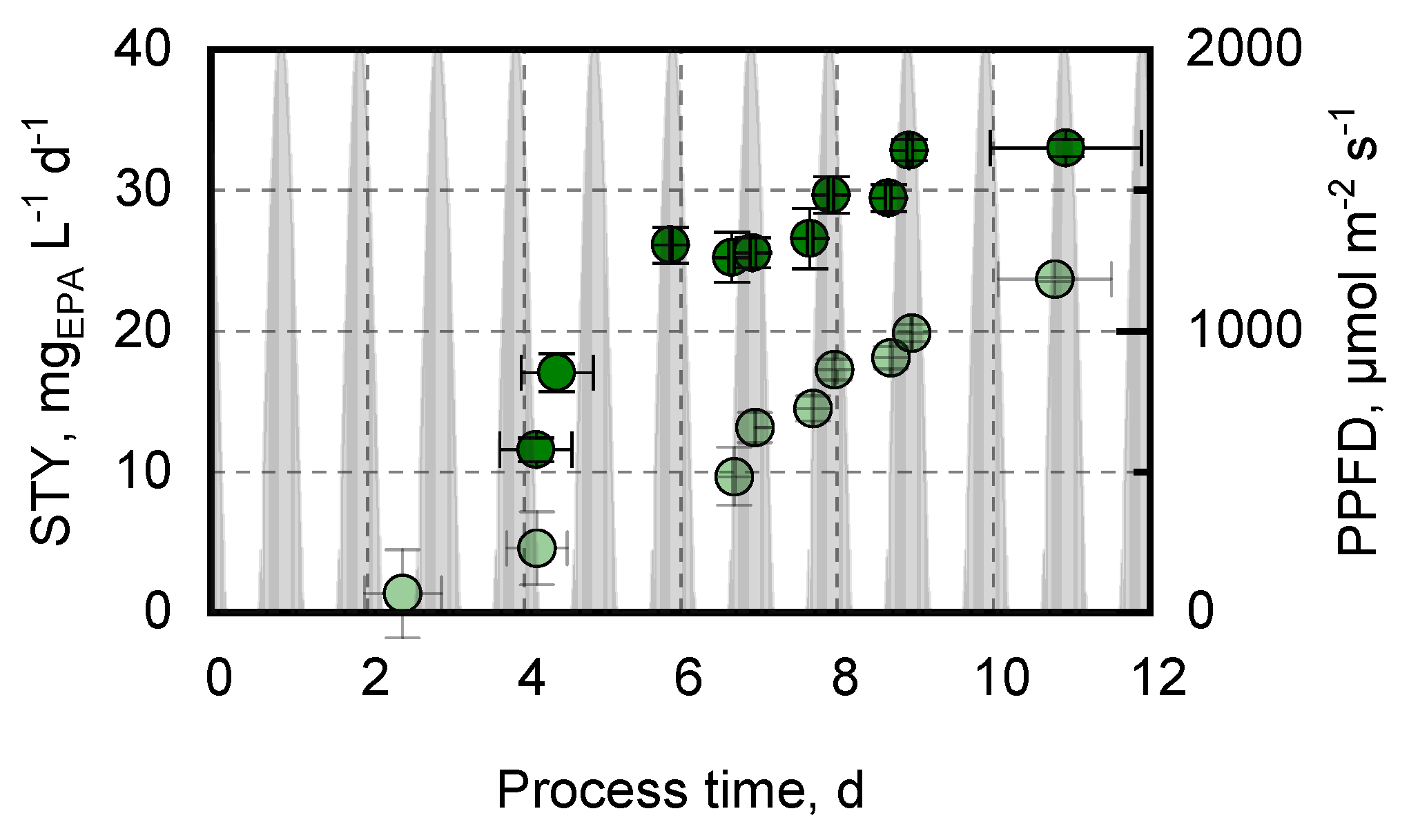 Processes 13 01649 g003