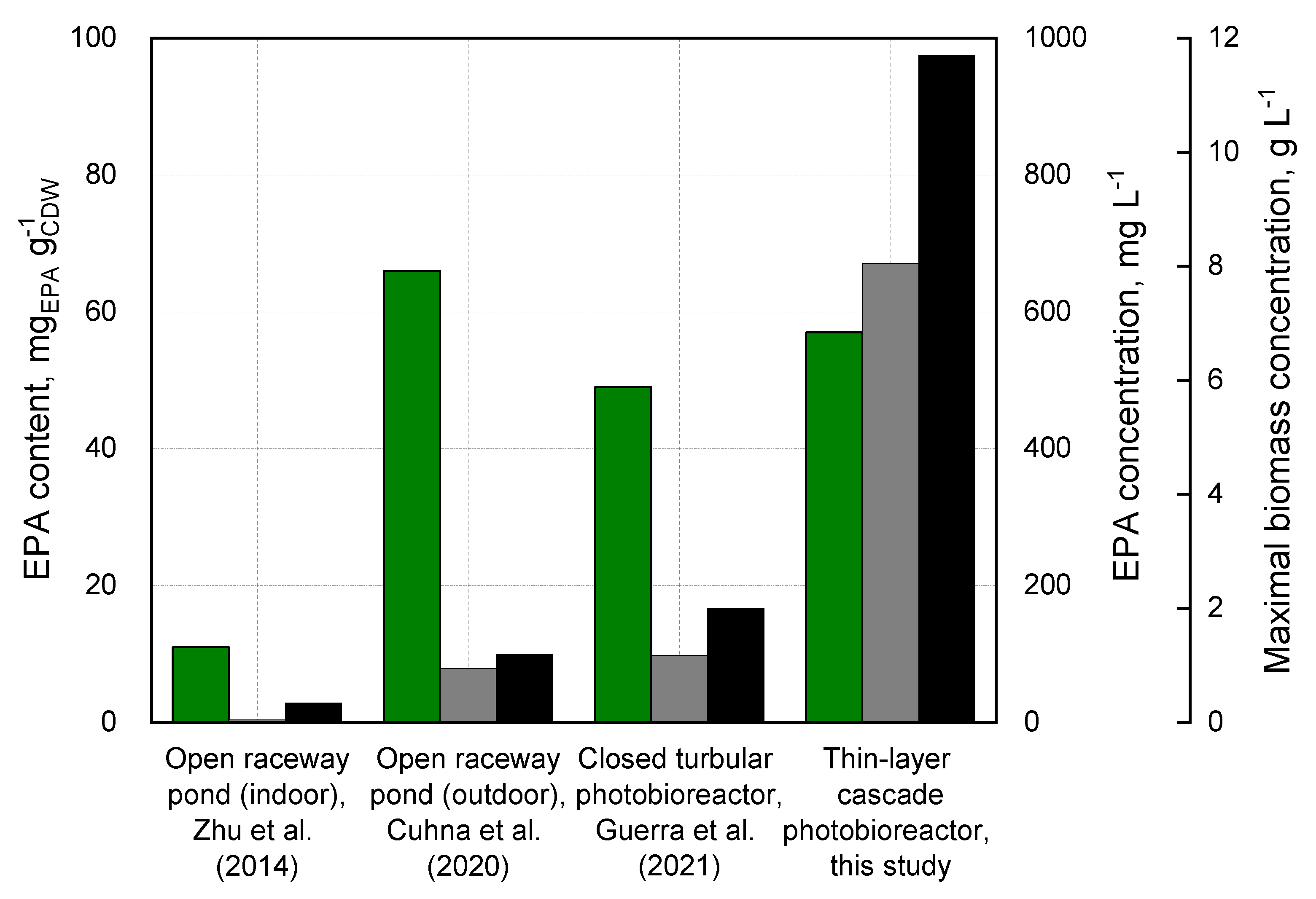 Processes 13 01649 g006