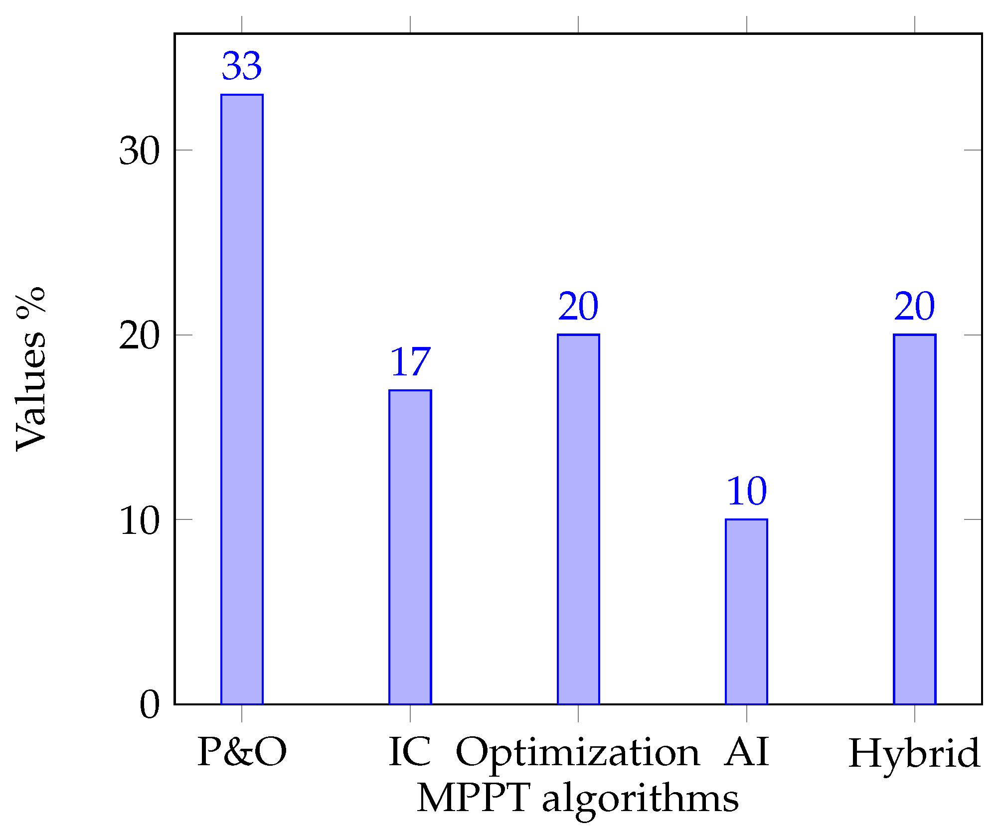 Processes 13 01650 g002