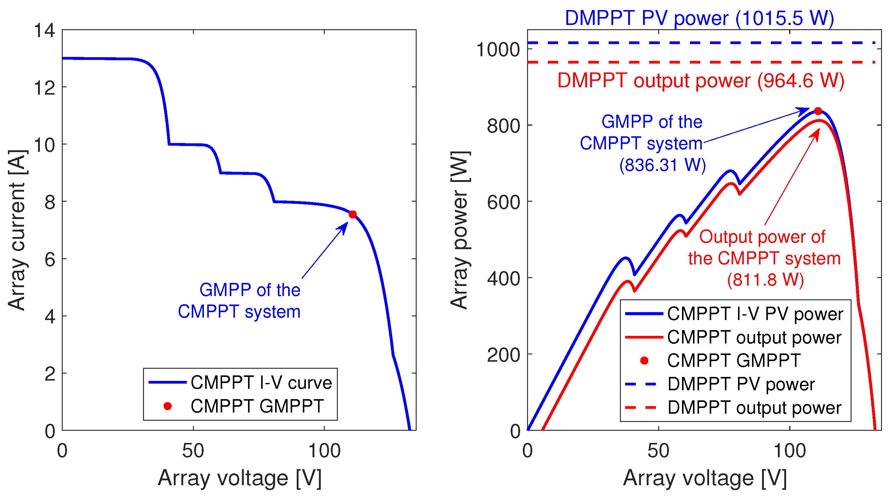 Processes 13 01650 g004
