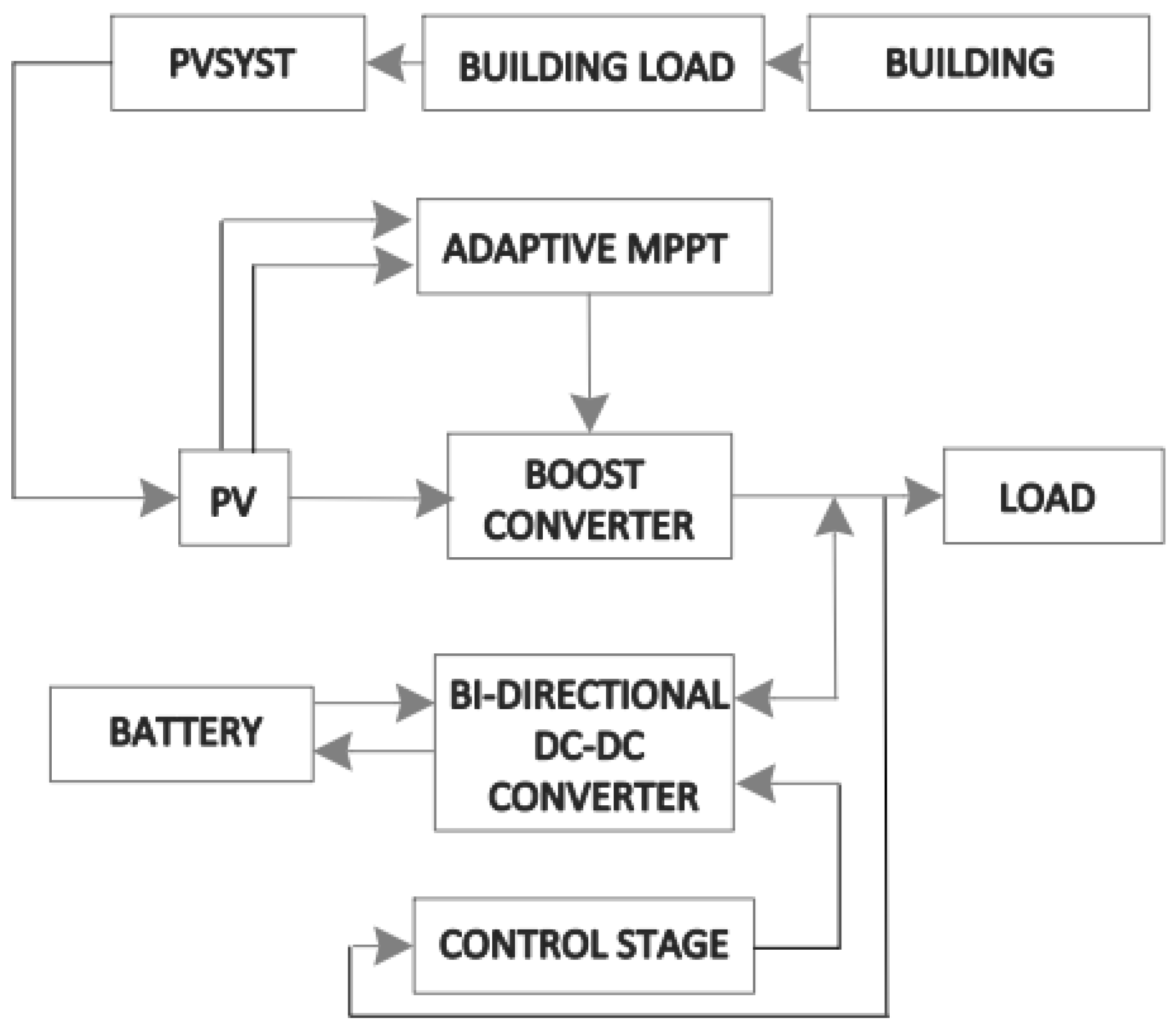 Processes 13 01650 g005