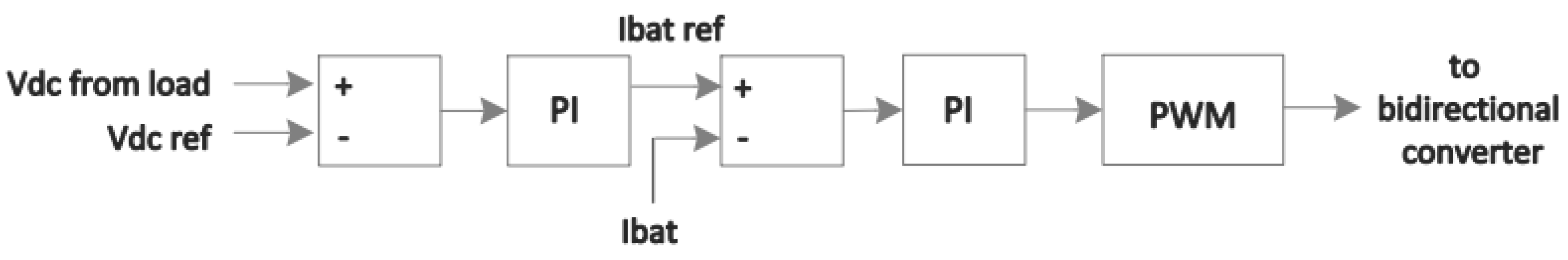 Processes 13 01650 g006