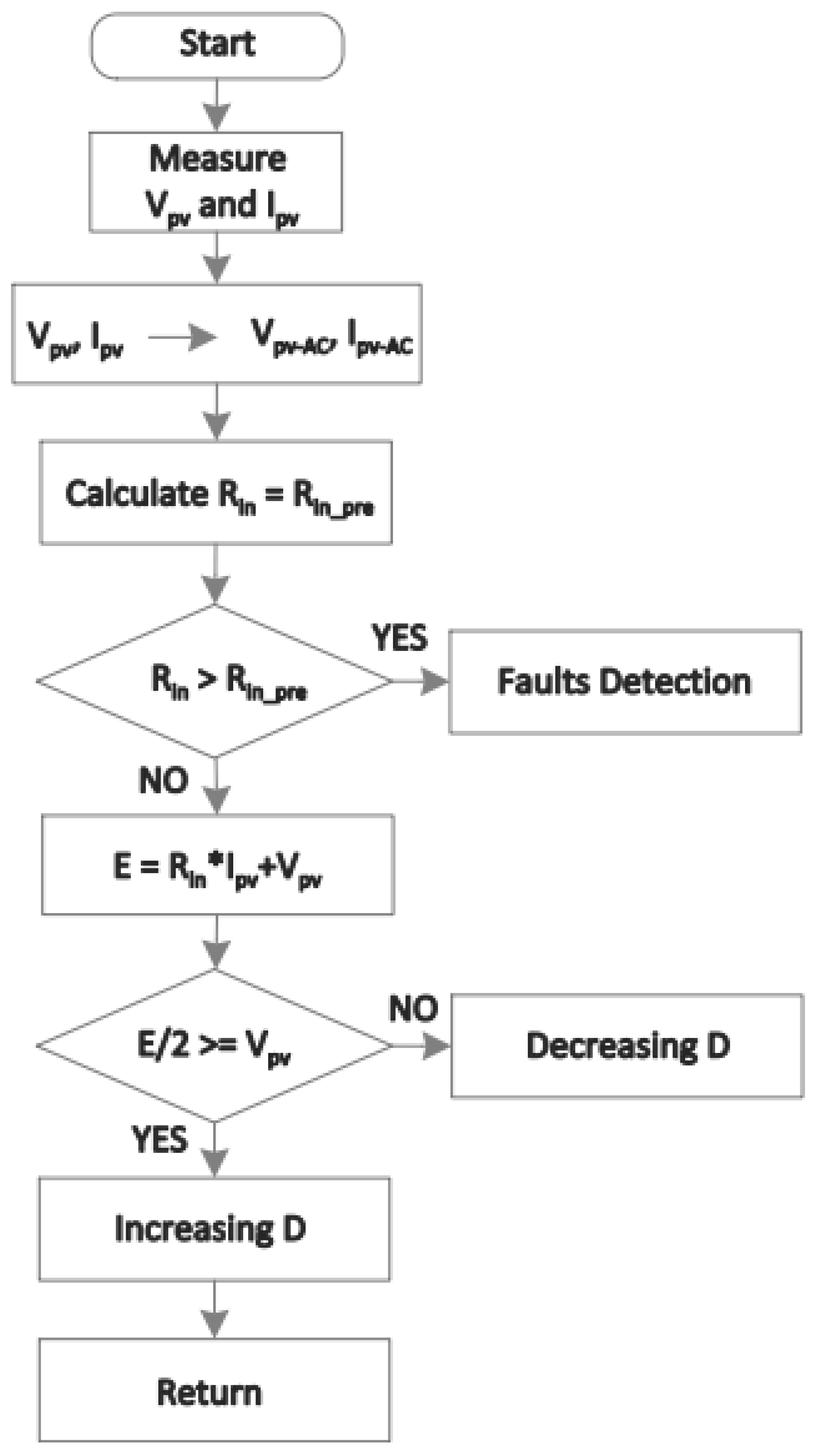 Processes 13 01650 g010
