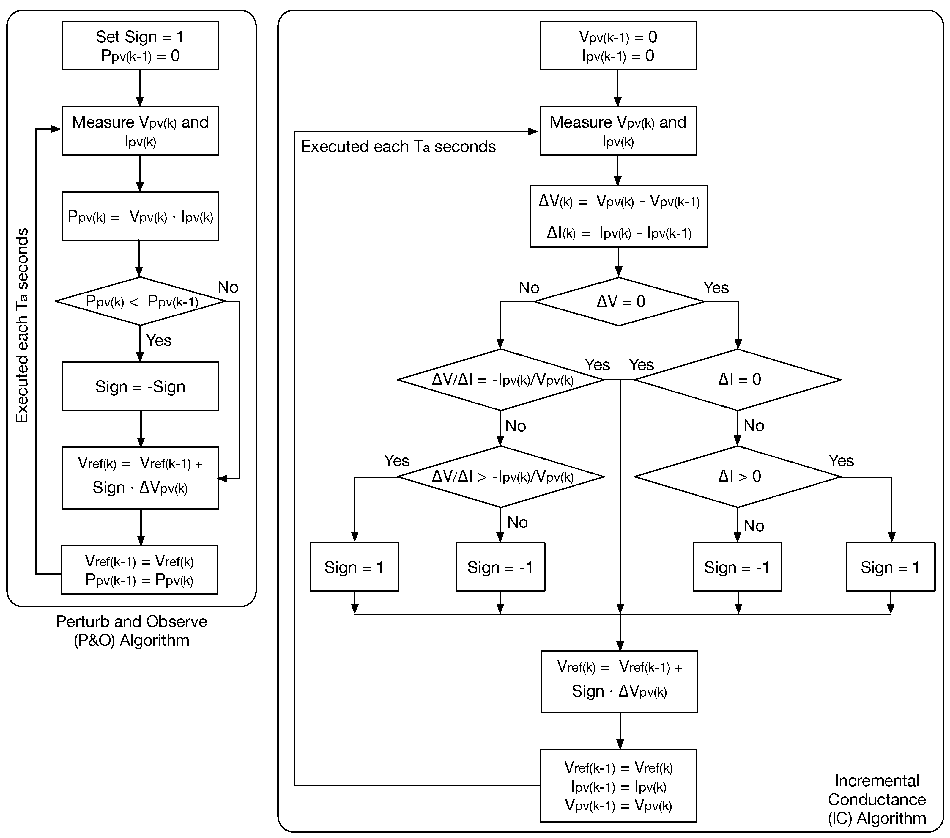 Processes 13 01650 g018