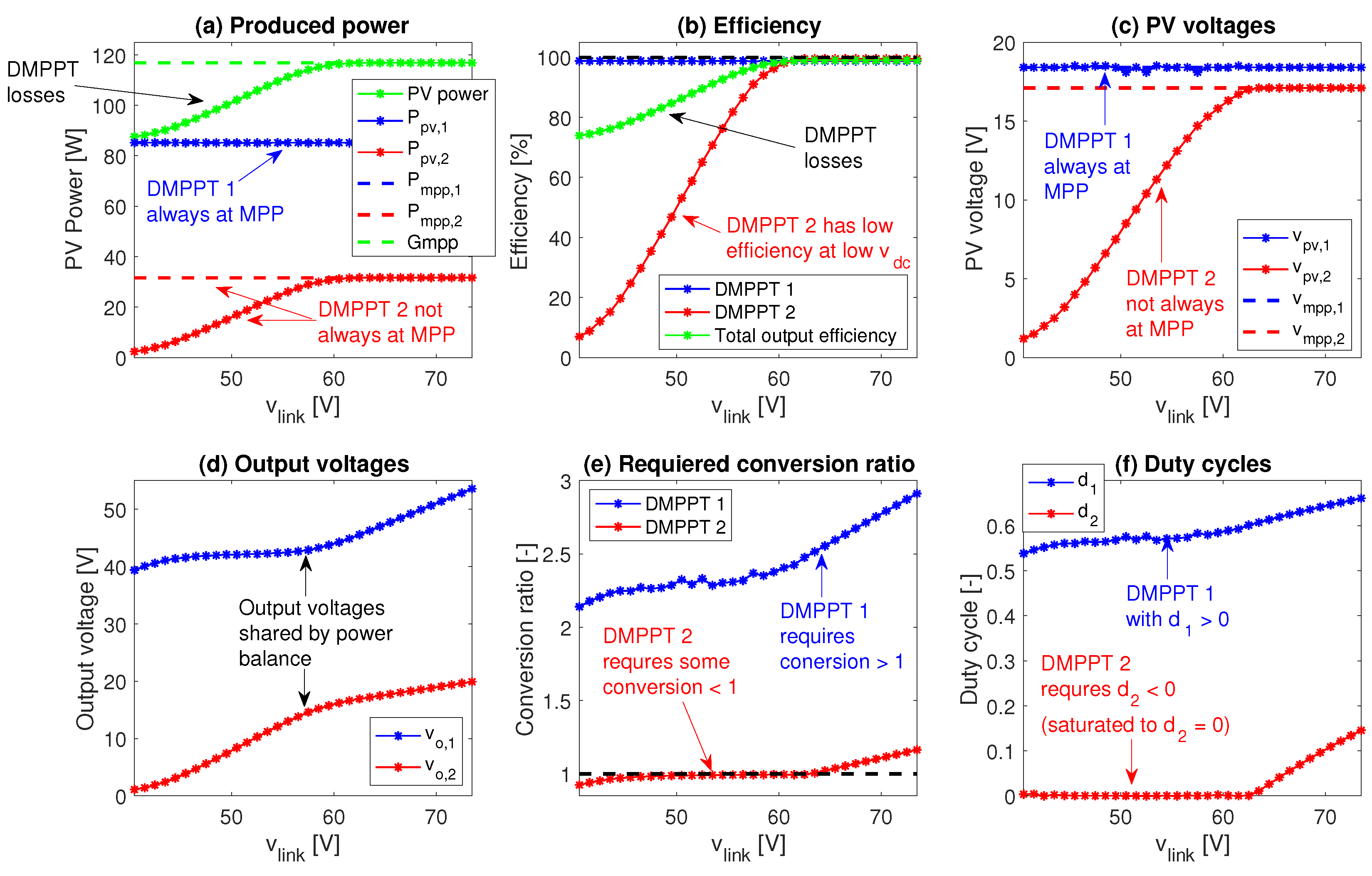 Processes 13 01650 g021
