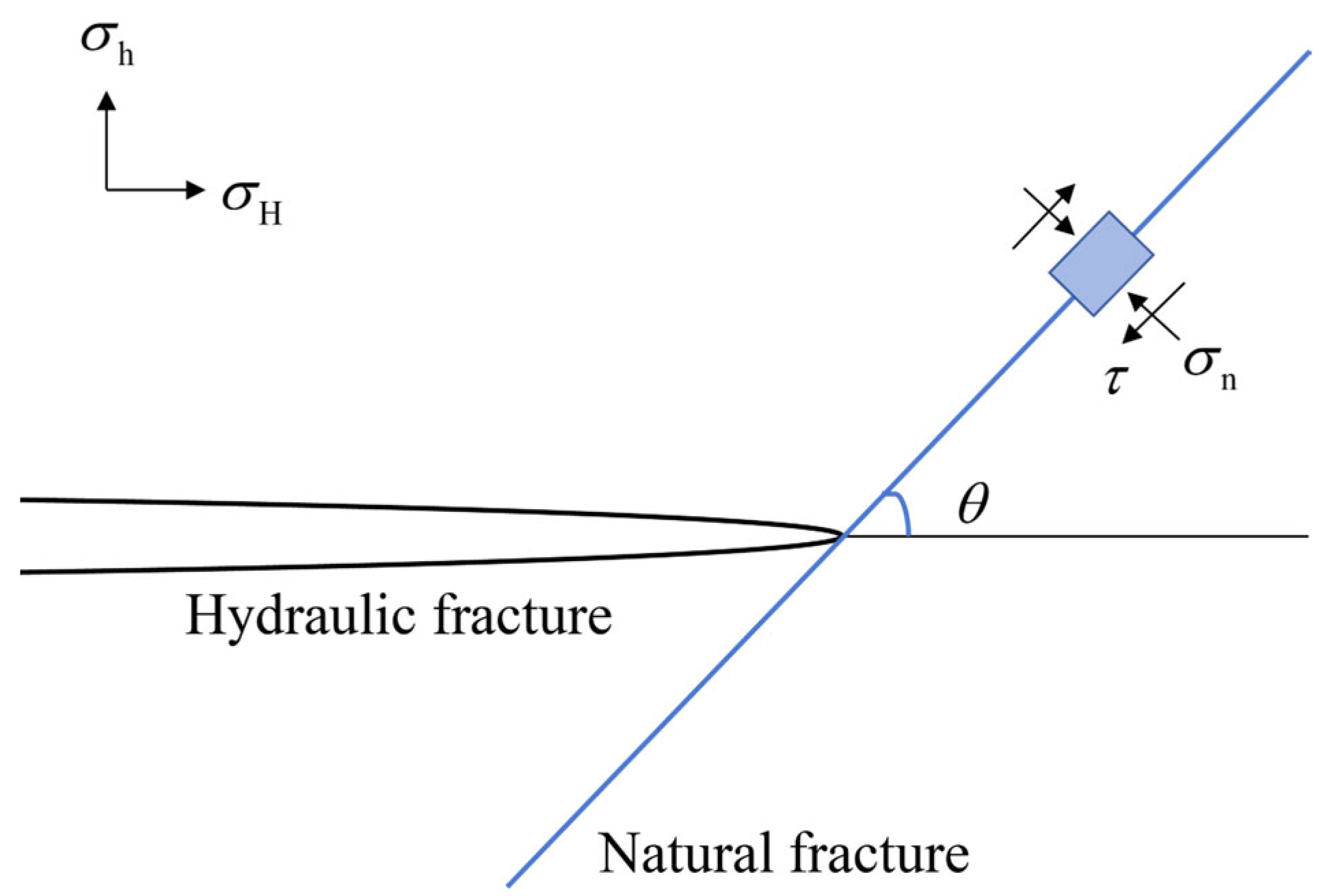 Processes 13 01652 g002